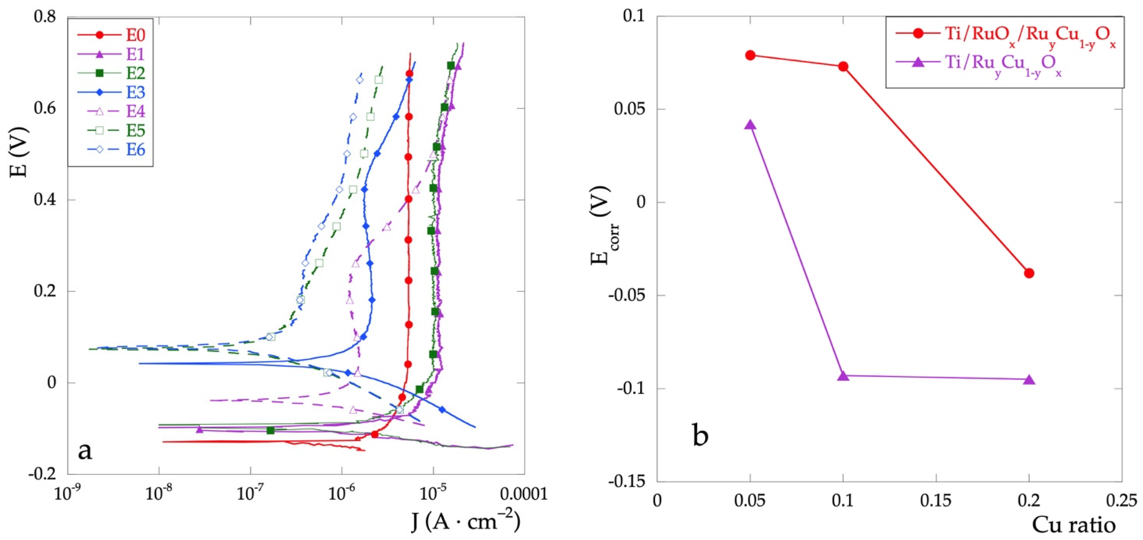 Metals 12 00316 g002