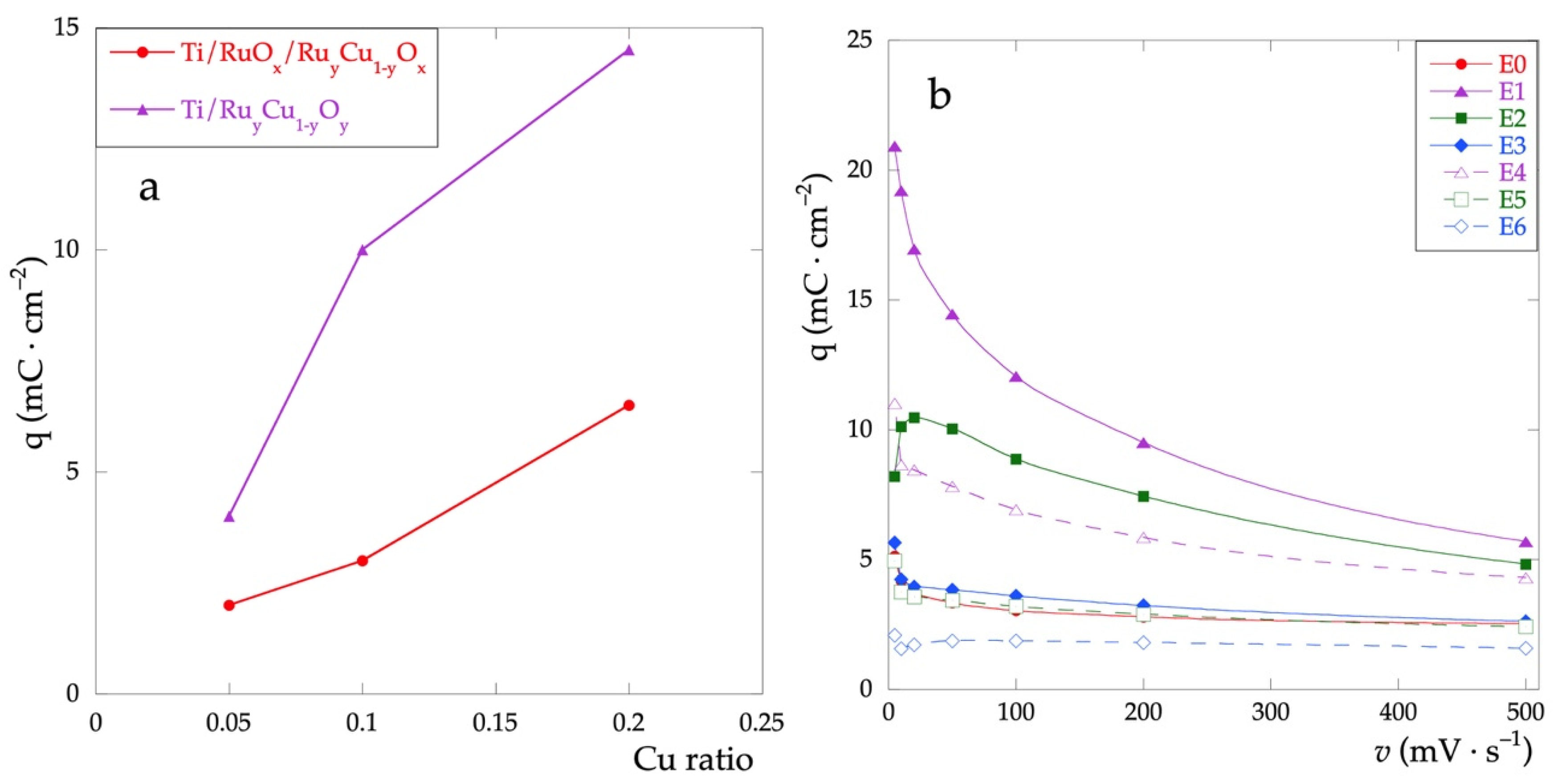 Metals 12 00316 g005