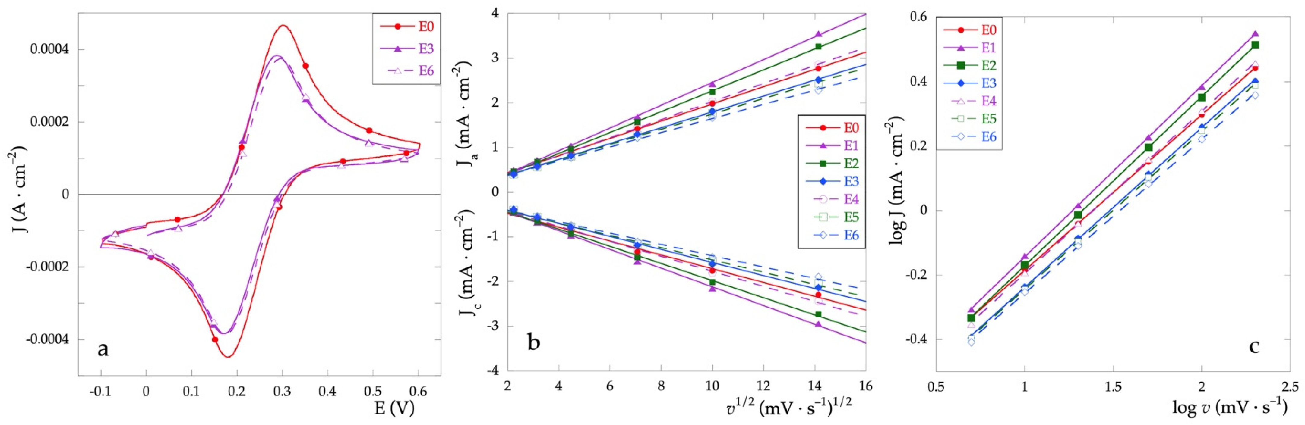 Metals 12 00316 g006