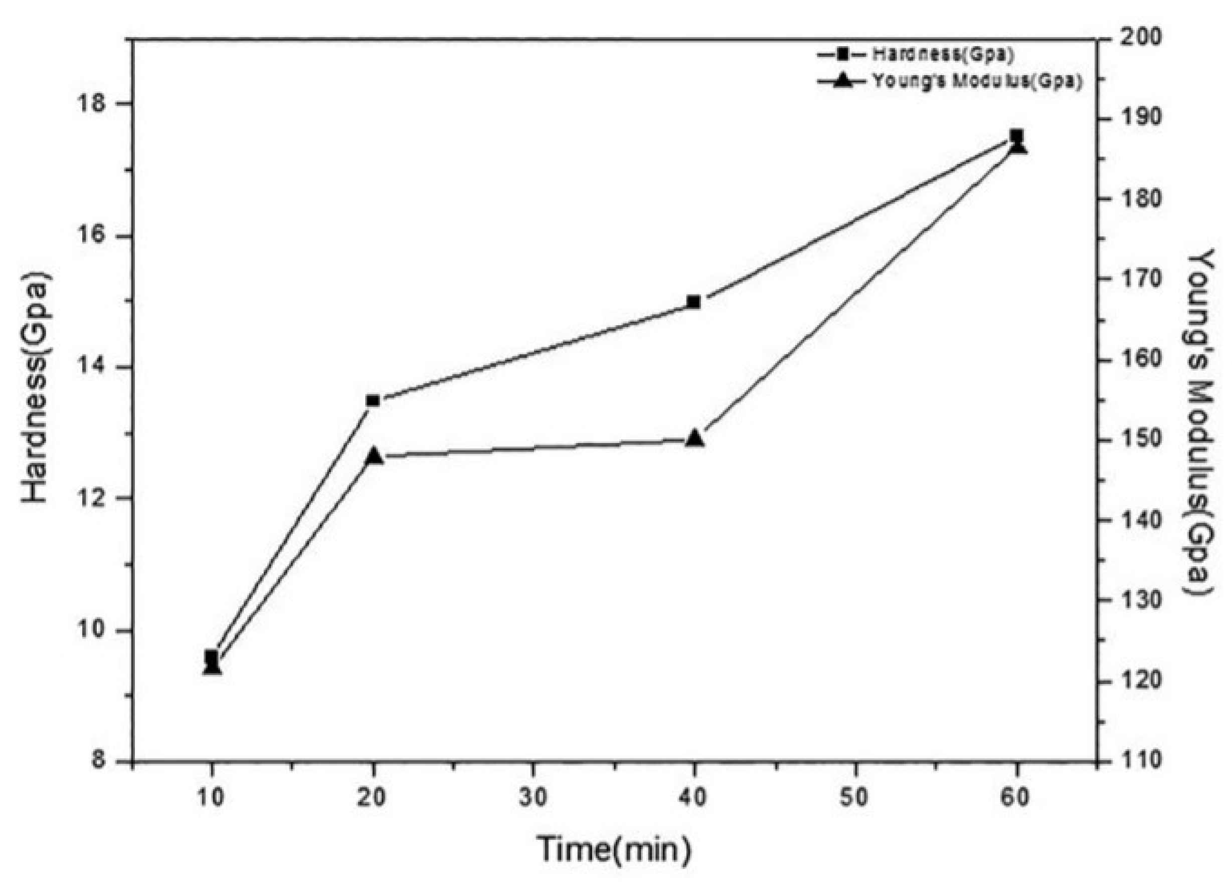 Metals 12 00319 g004