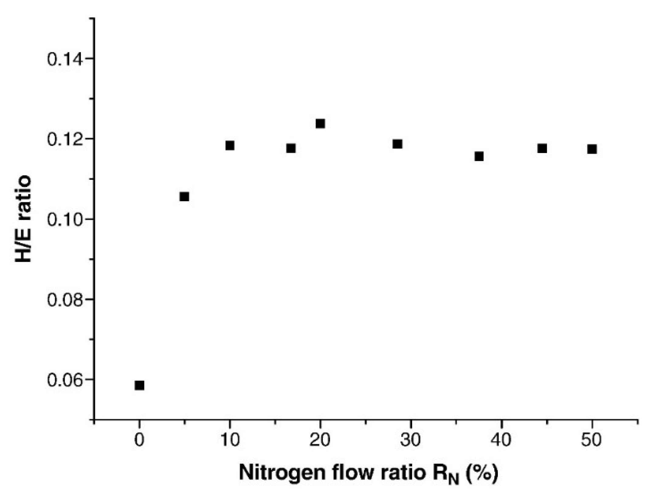 Metals 12 00319 g006
