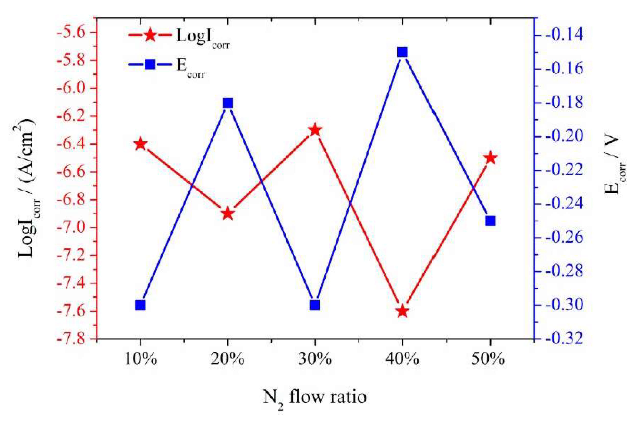Metals 12 00319 g010