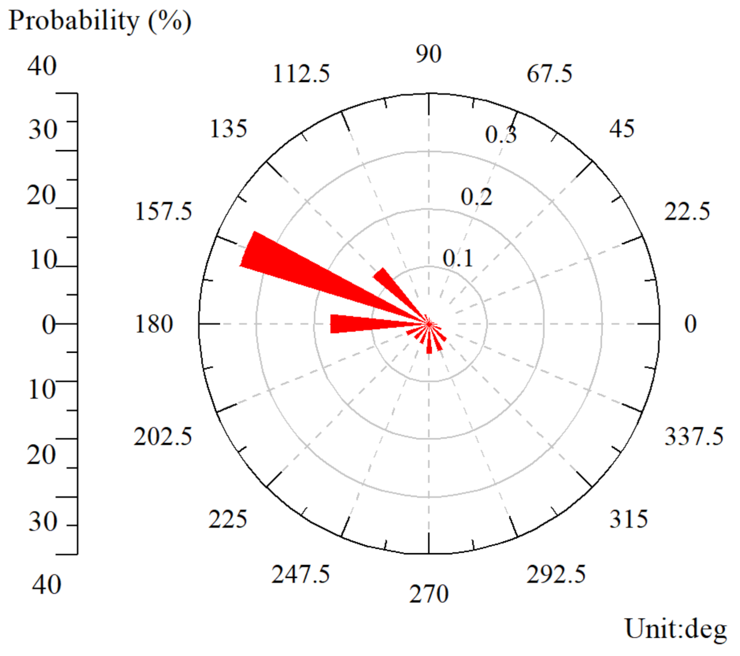 Metals 12 00321 g004