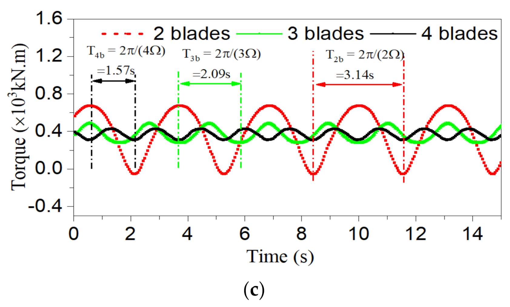 Metals 12 00321 g018b