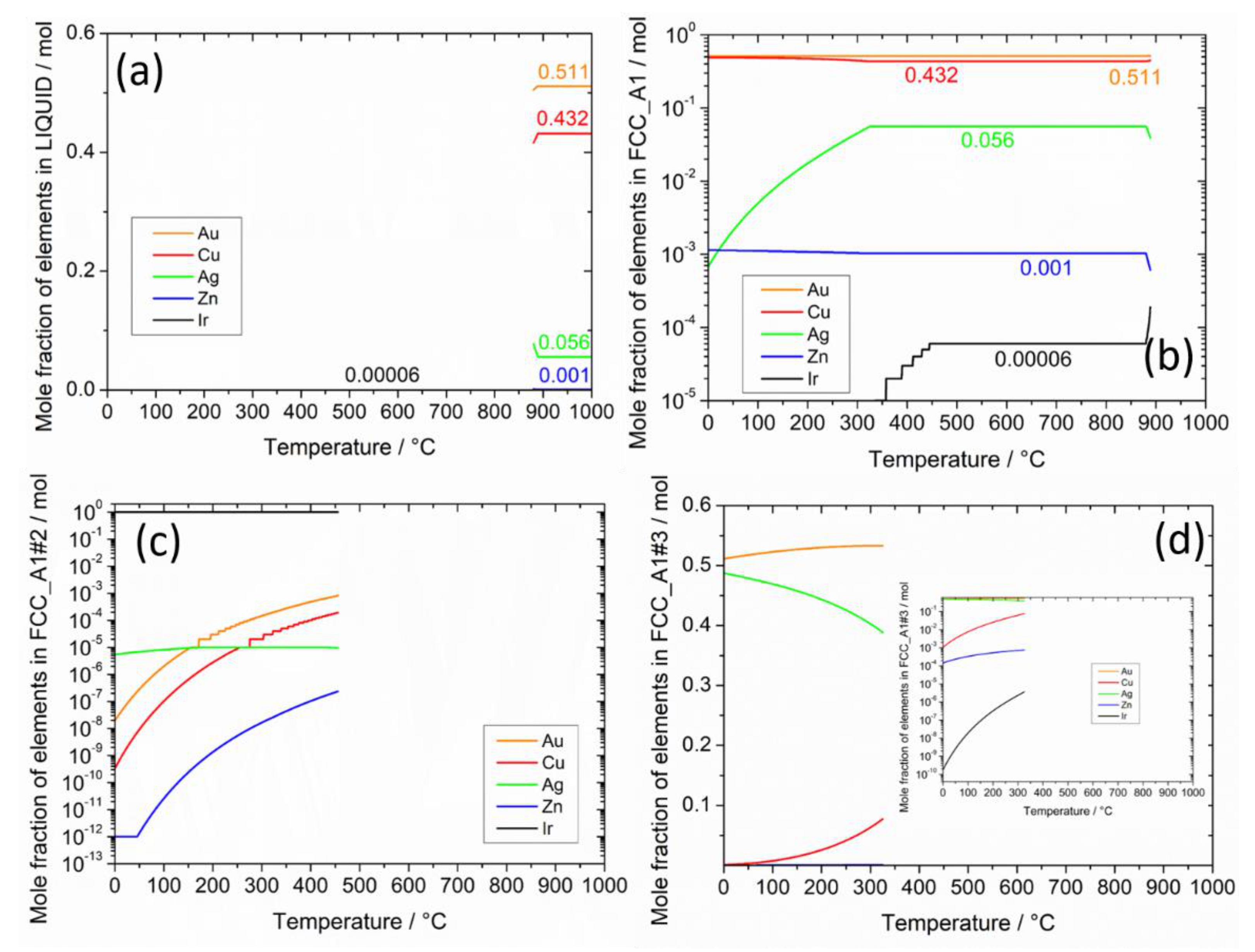 Metals 12 00322 g004