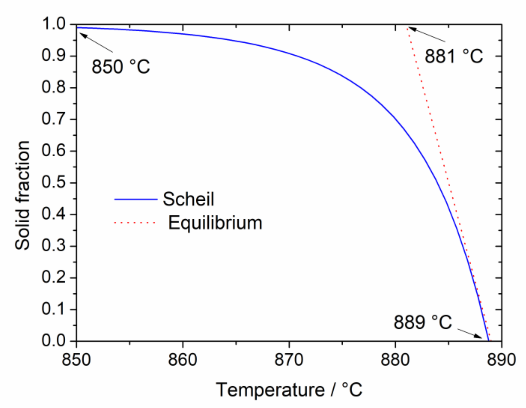 Metals 12 00322 g005