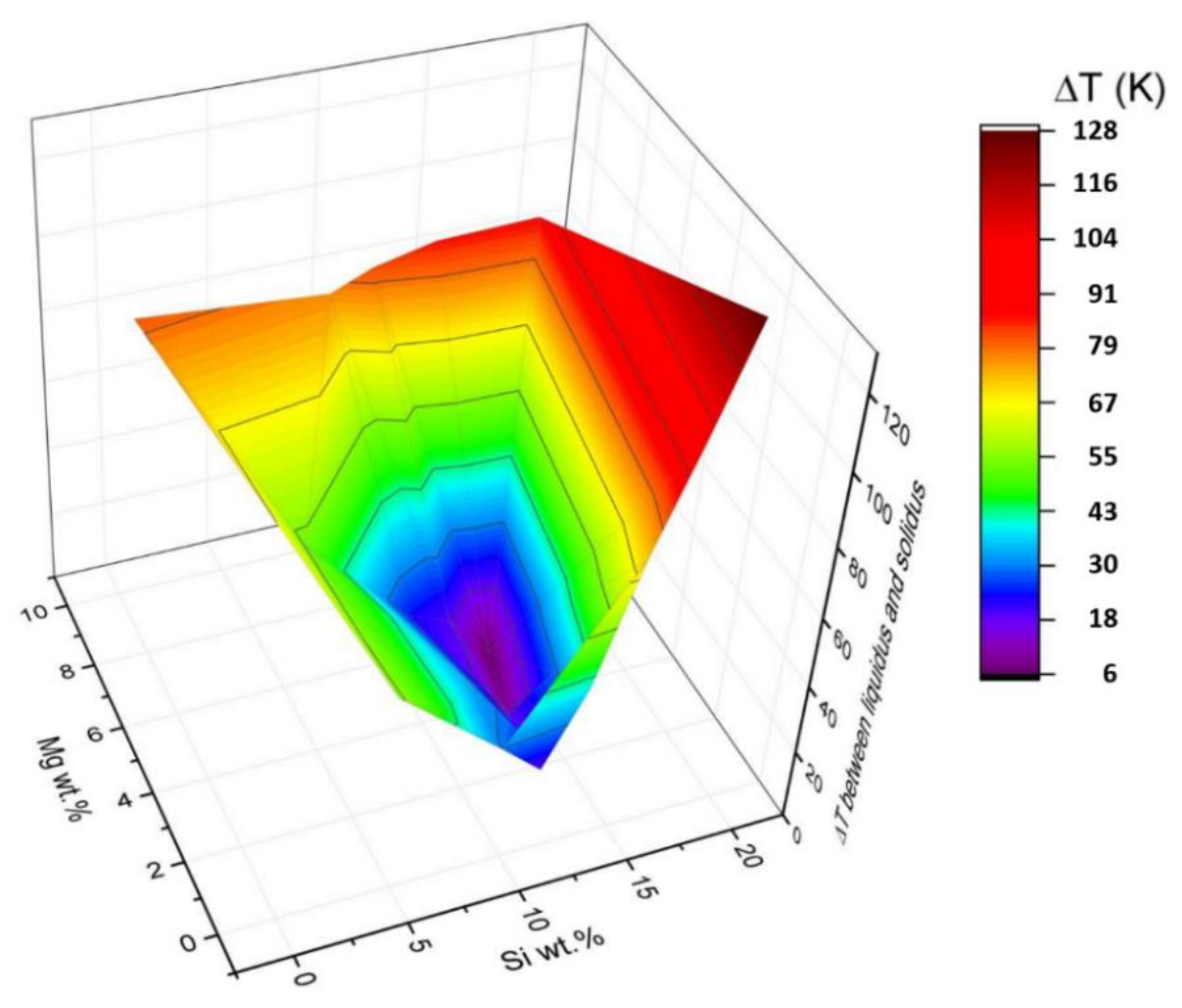 Metals 12 00322 g010