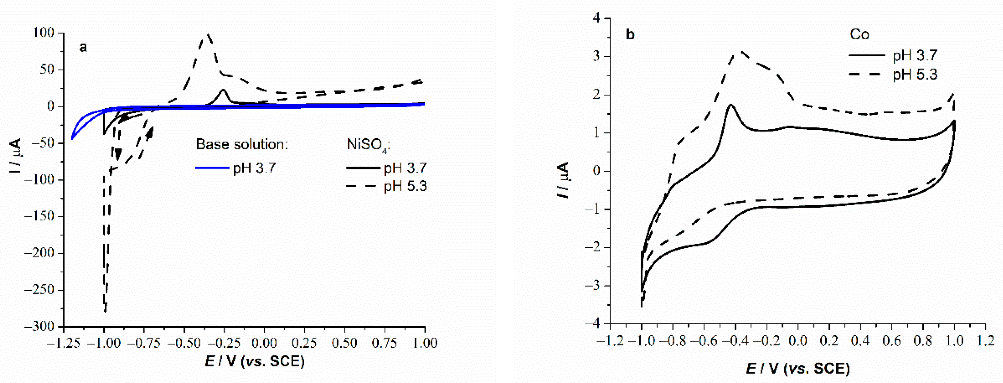 Metals 12 00325 g005