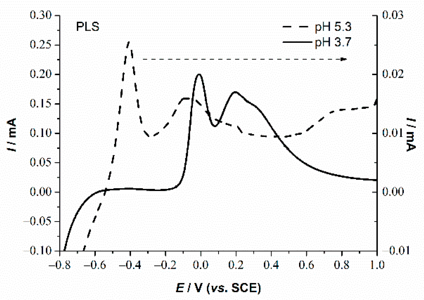 Metals 12 00325 g006