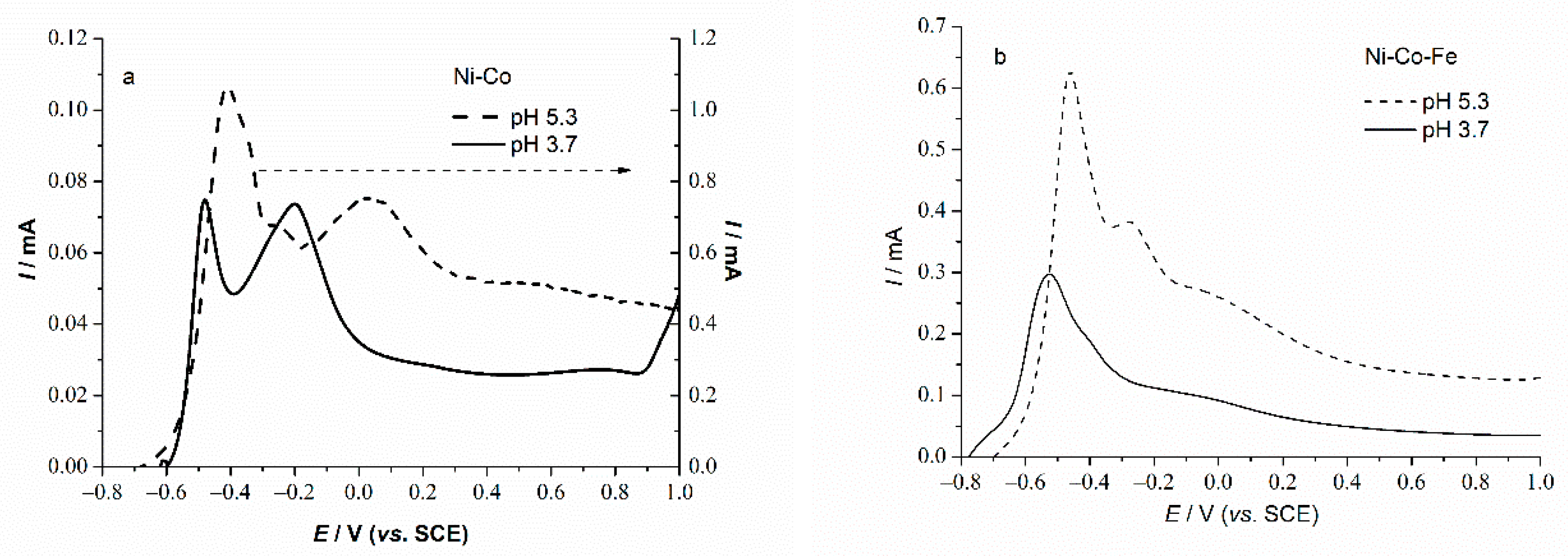 Metals 12 00325 g008