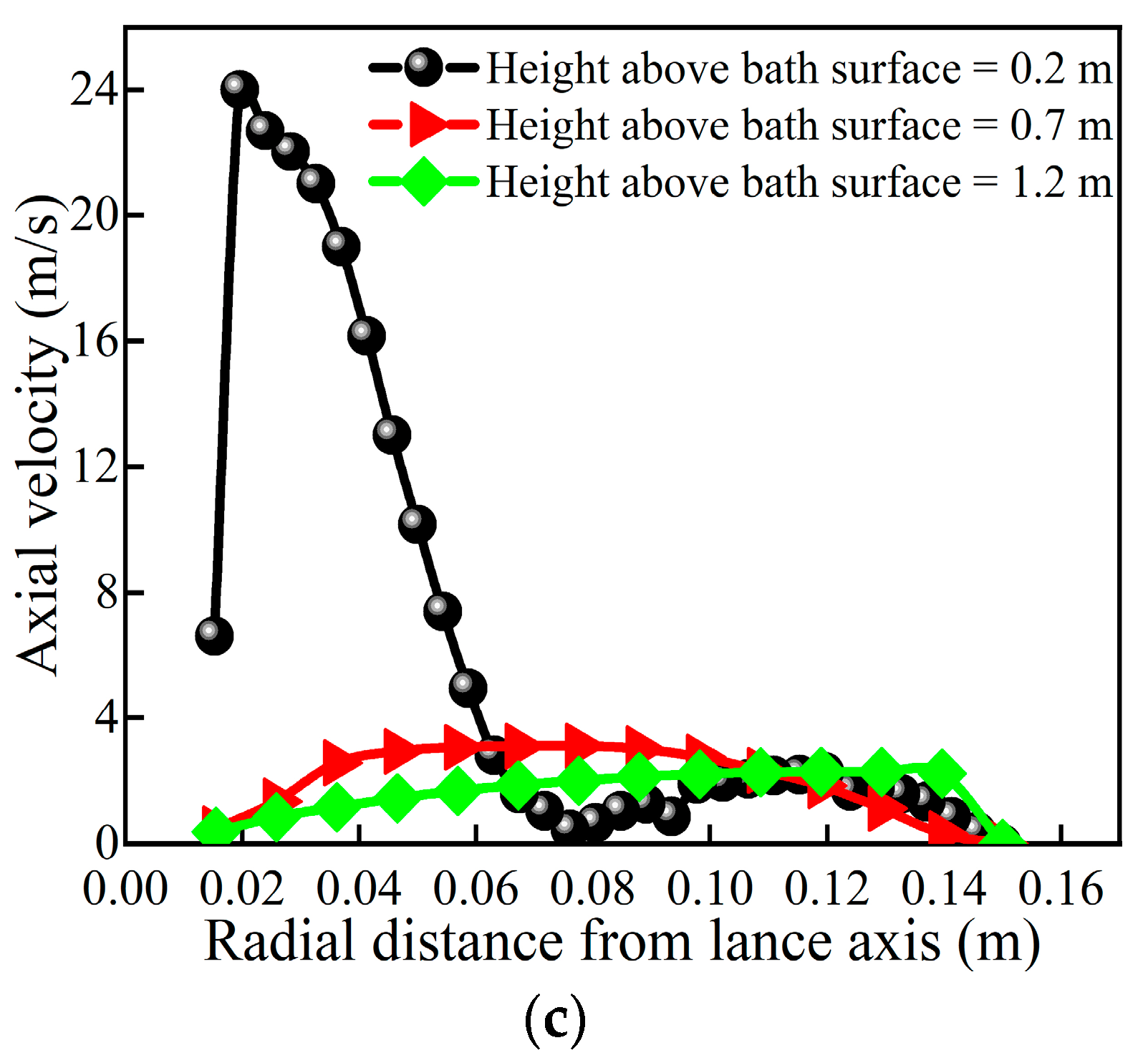 Metals 12 00328 g012b