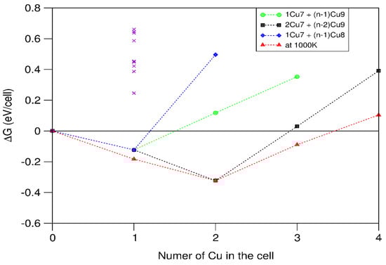 Metals 12 00329 g004 550