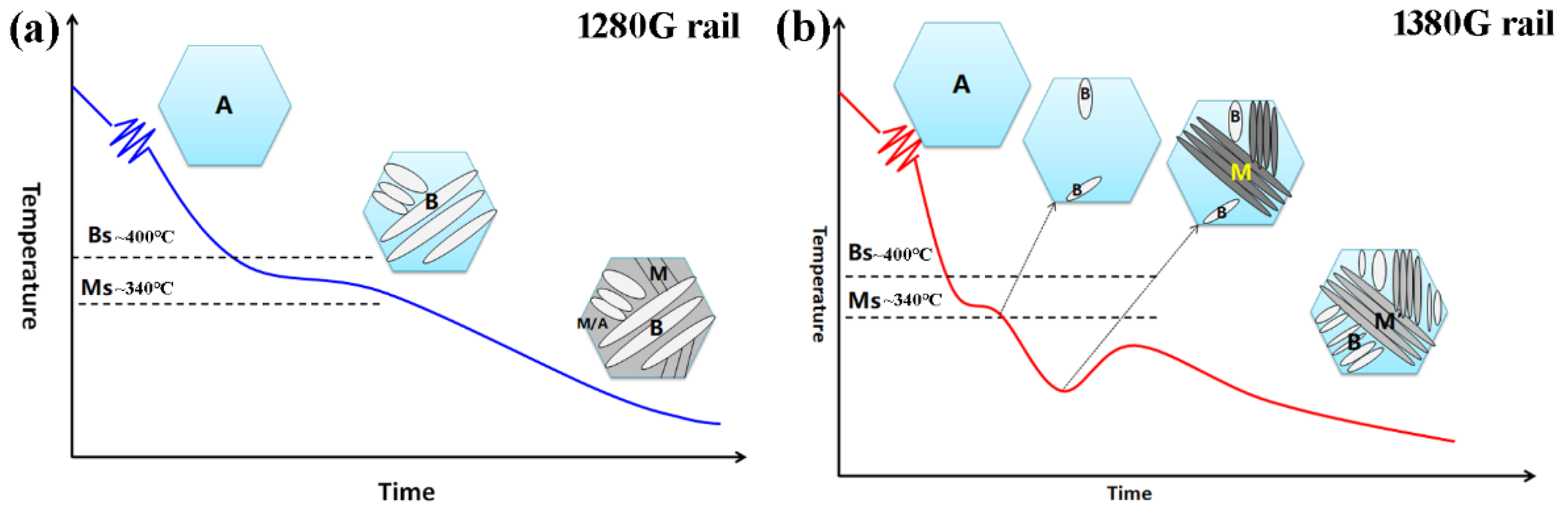 Metals 12 00330 g001