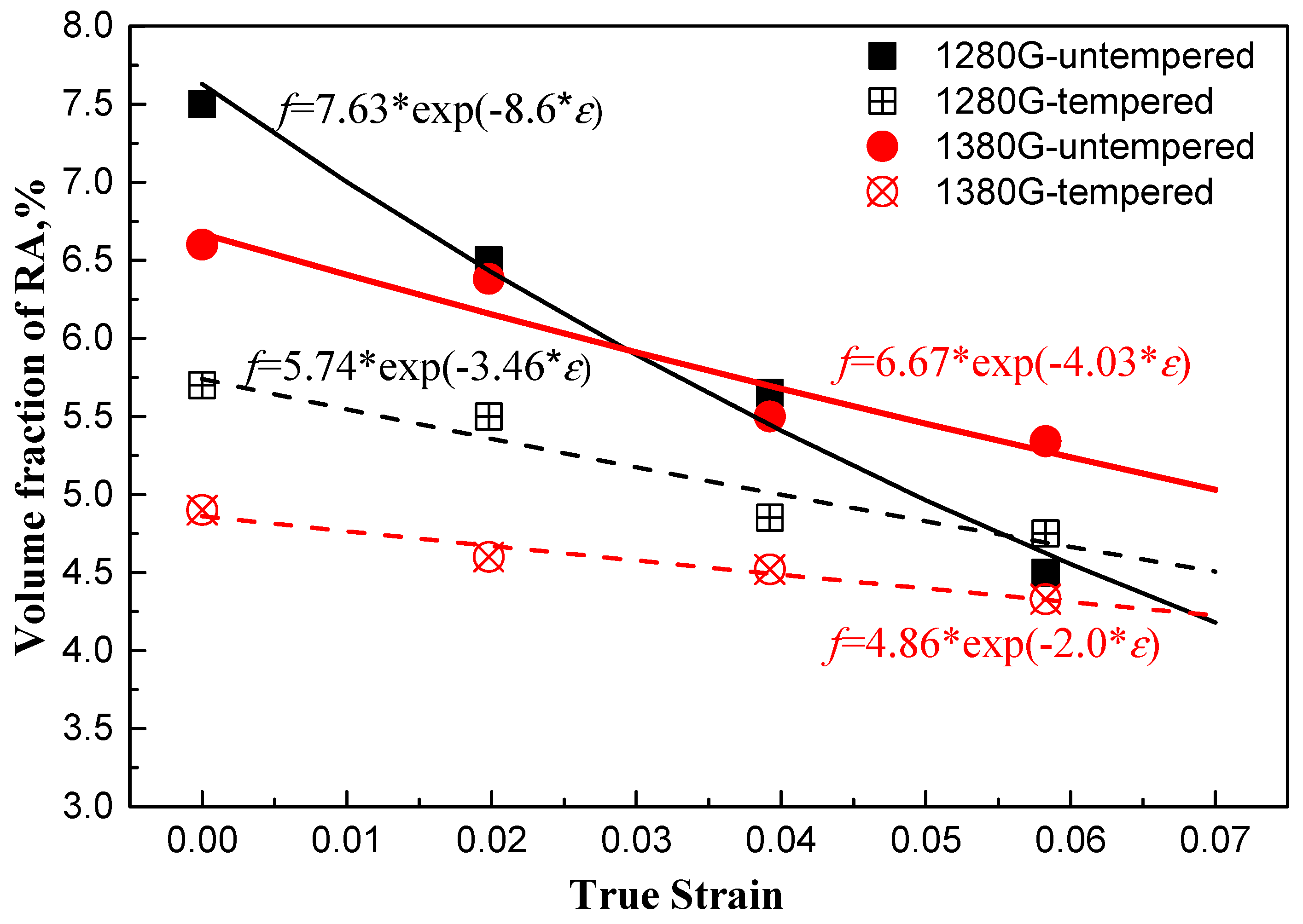 Metals 12 00330 g006