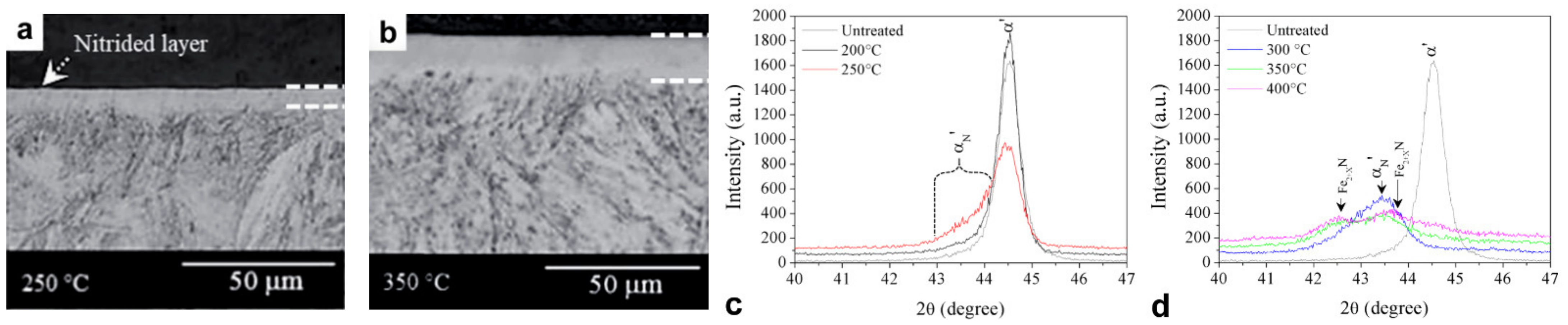 Metals 12 00331 g001