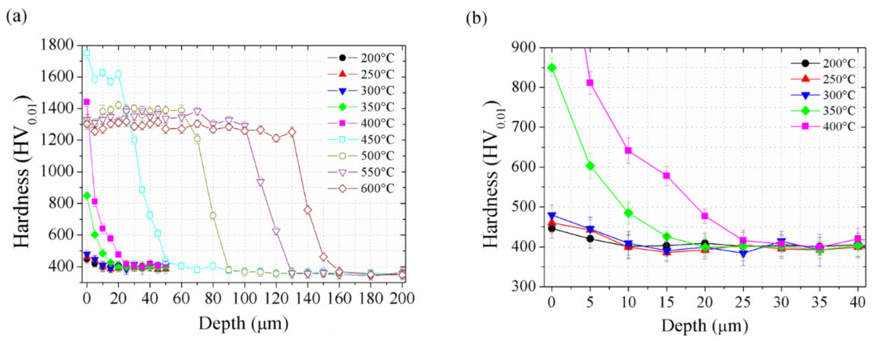 Metals 12 00331 g003