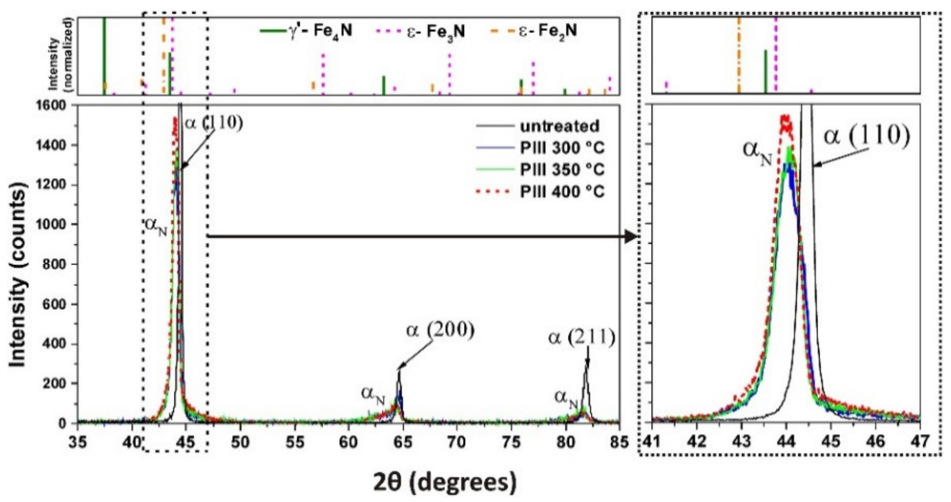 Metals 12 00331 g006