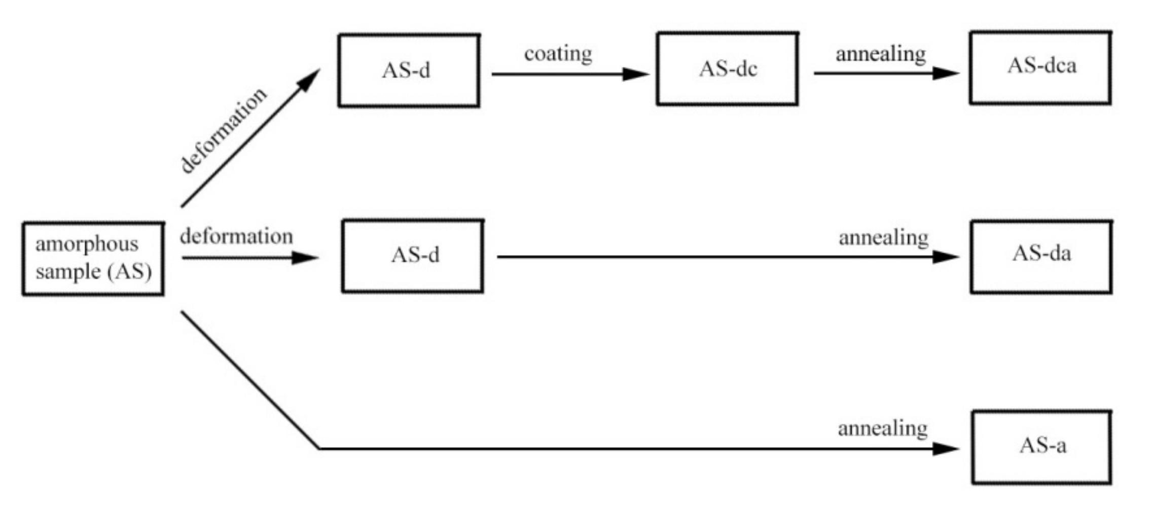 Metals 12 00332 g001