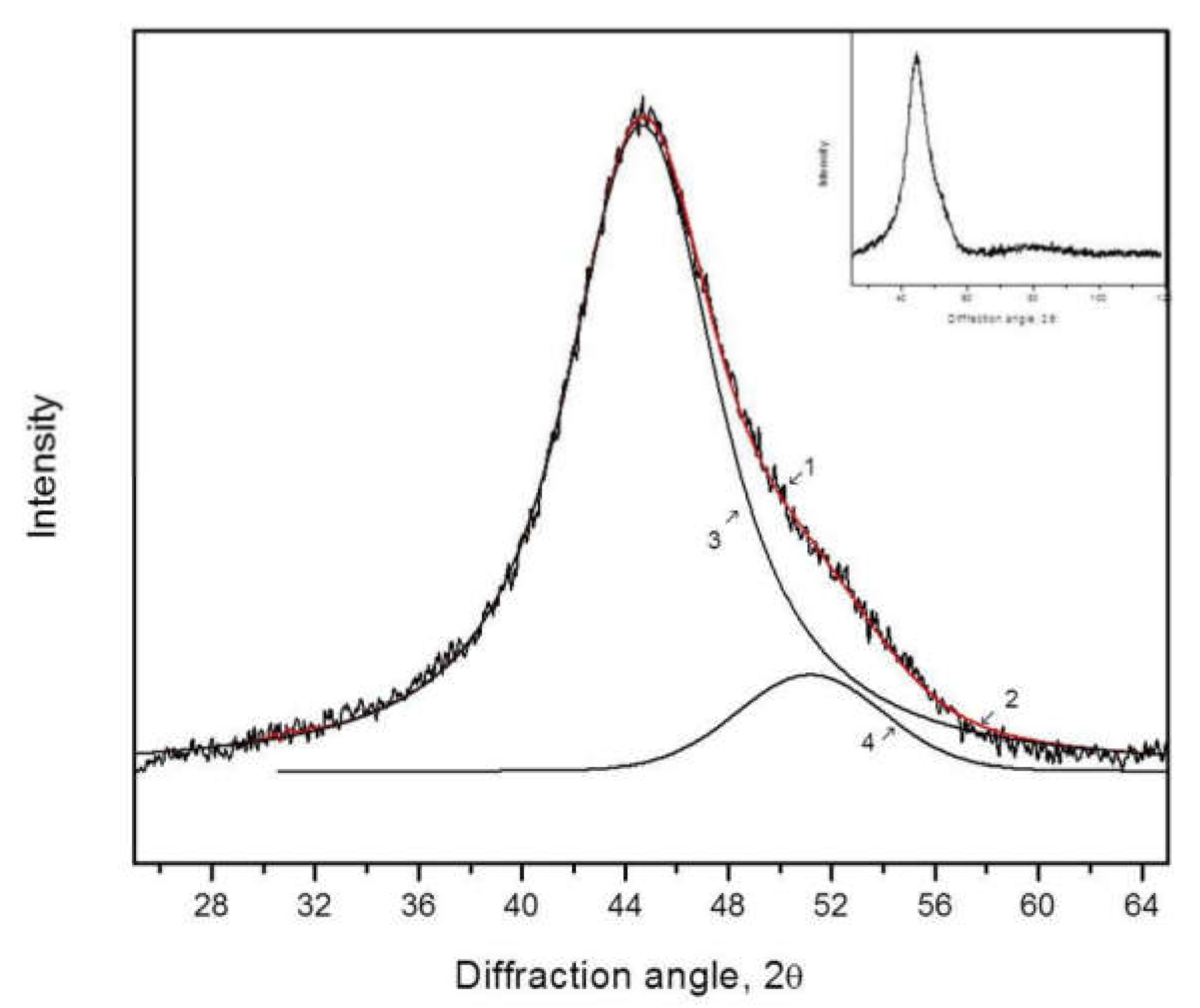 Metals 12 00332 g004