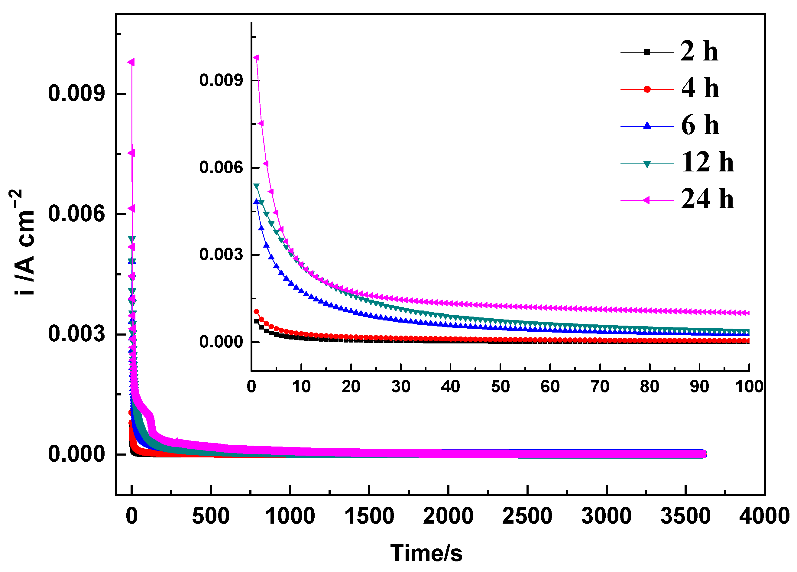 Metals 12 00334 g003