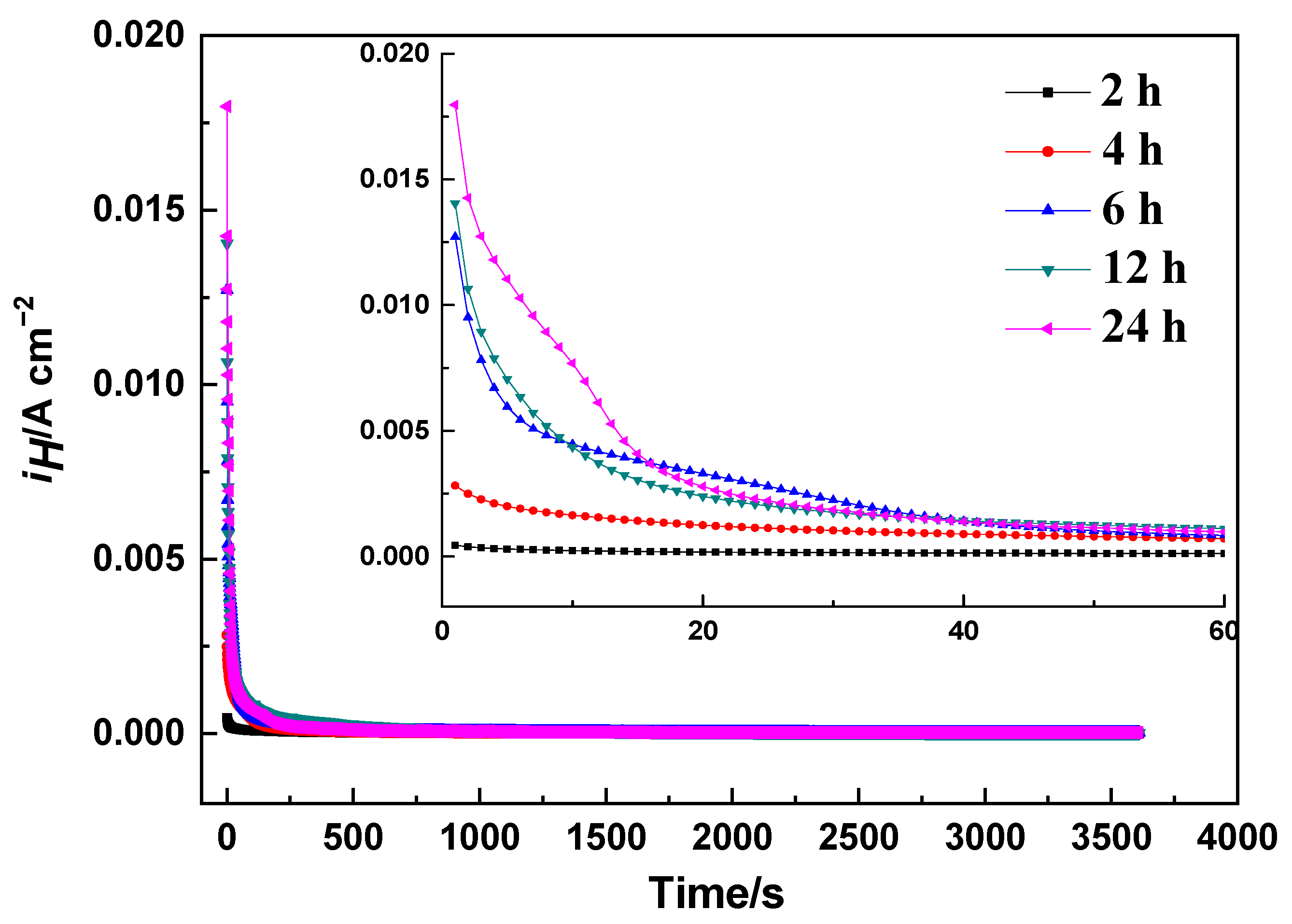 Metals 12 00334 g004