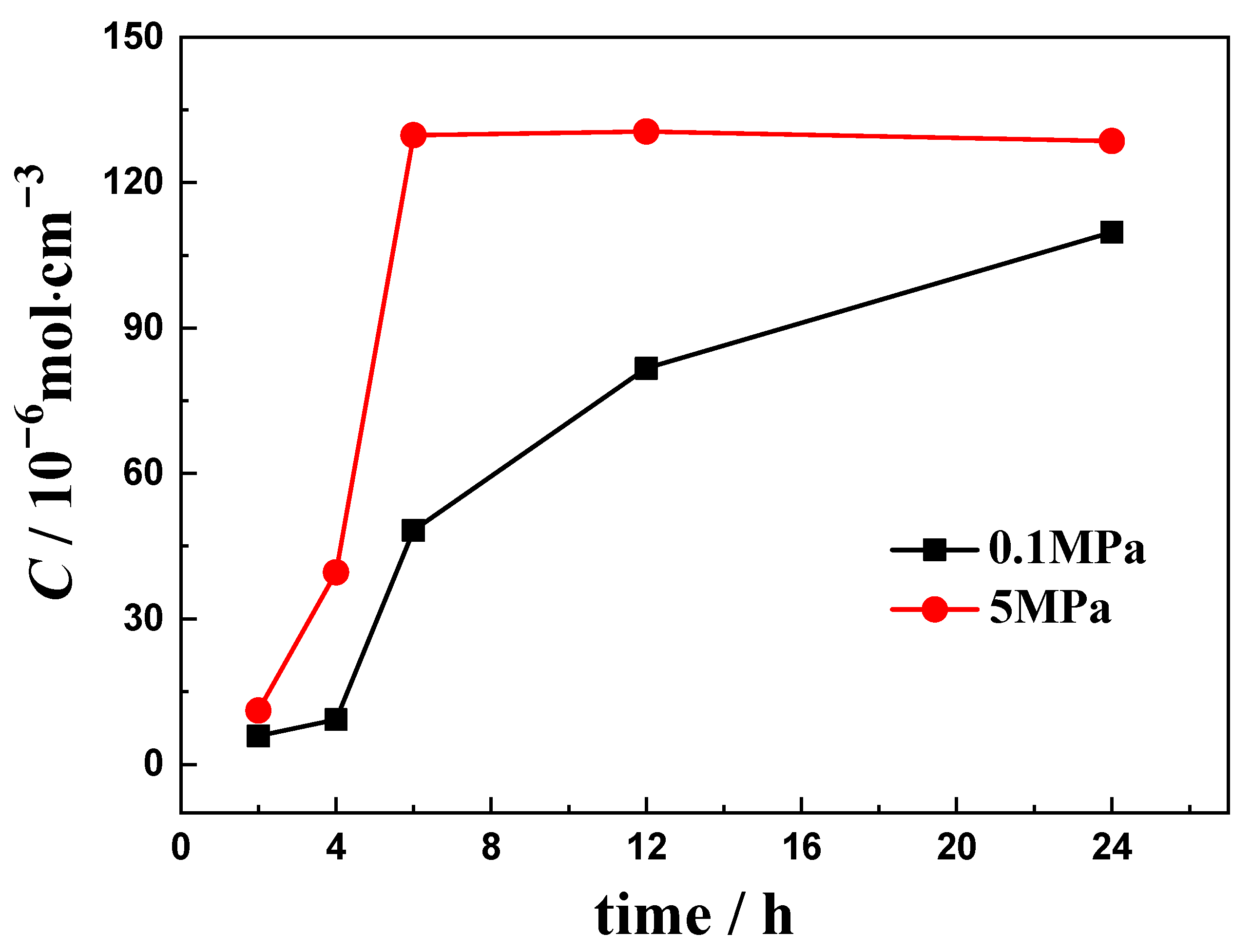 Metals 12 00334 g005