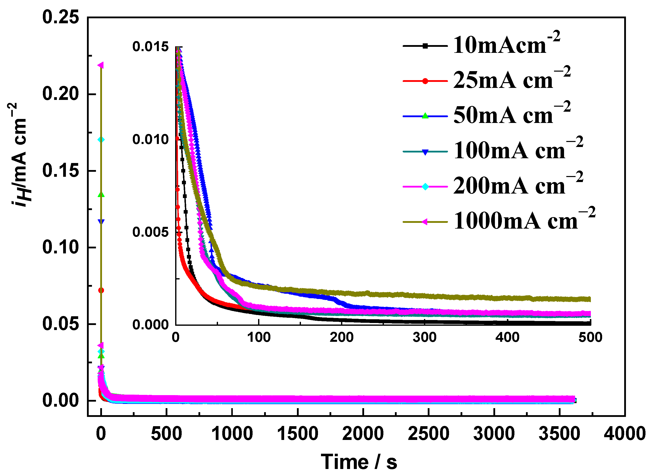 Metals 12 00334 g006