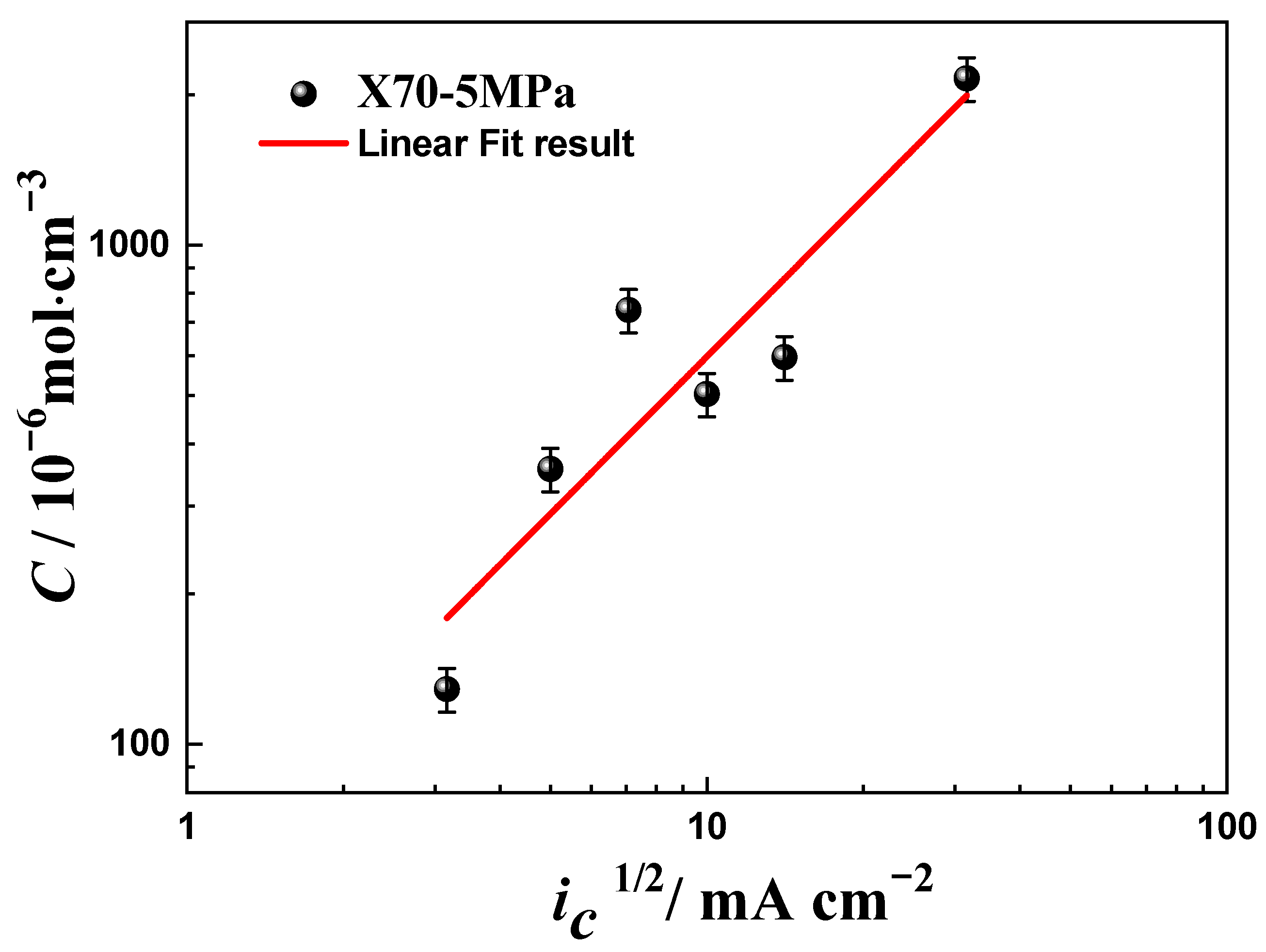 Metals 12 00334 g007