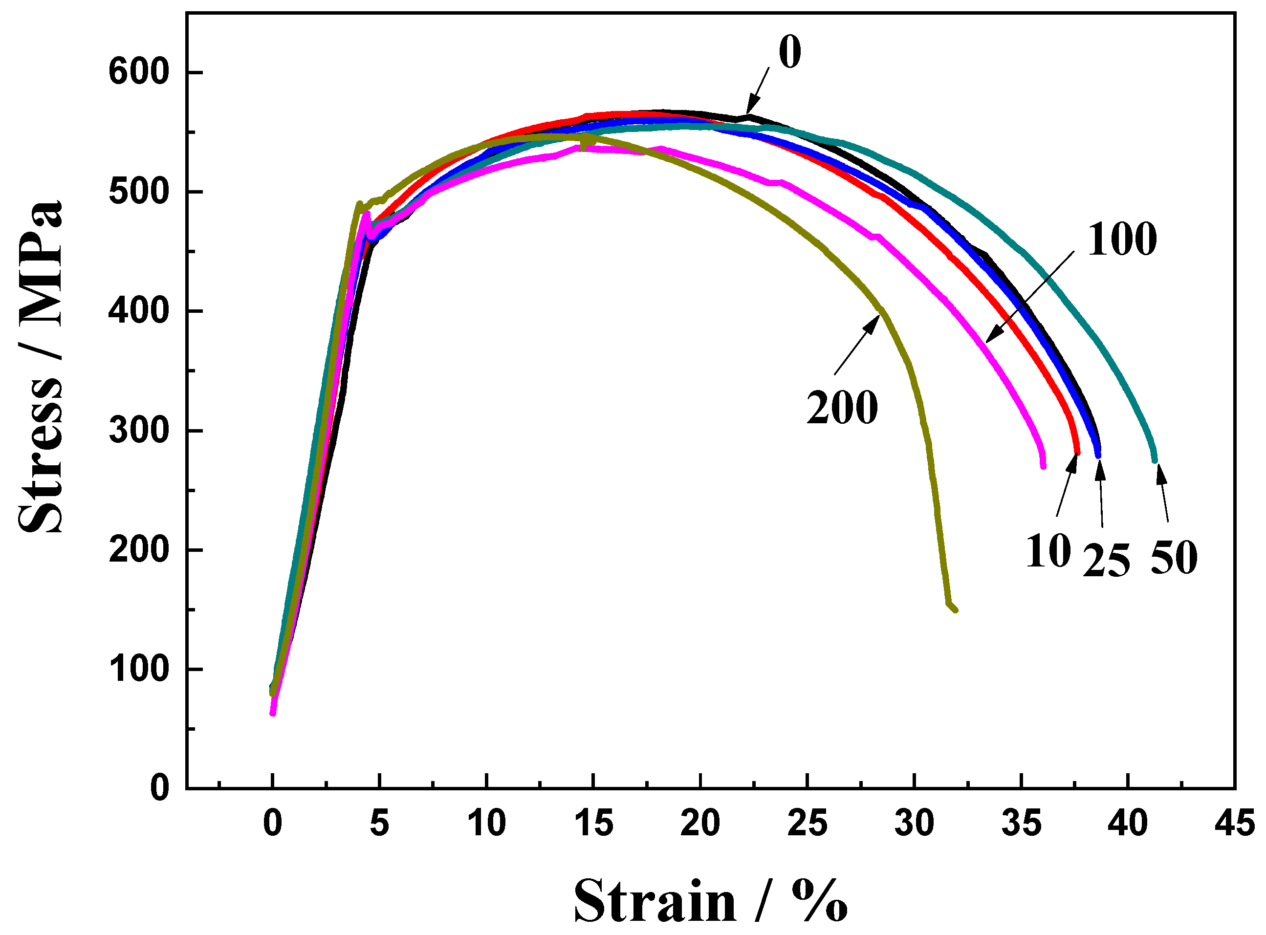 Metals 12 00334 g009