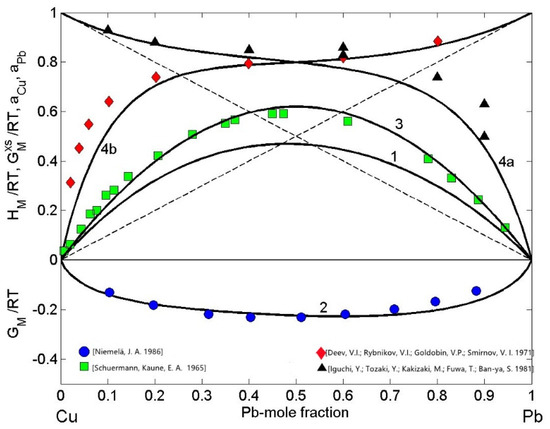 Metals 12 00336 g001