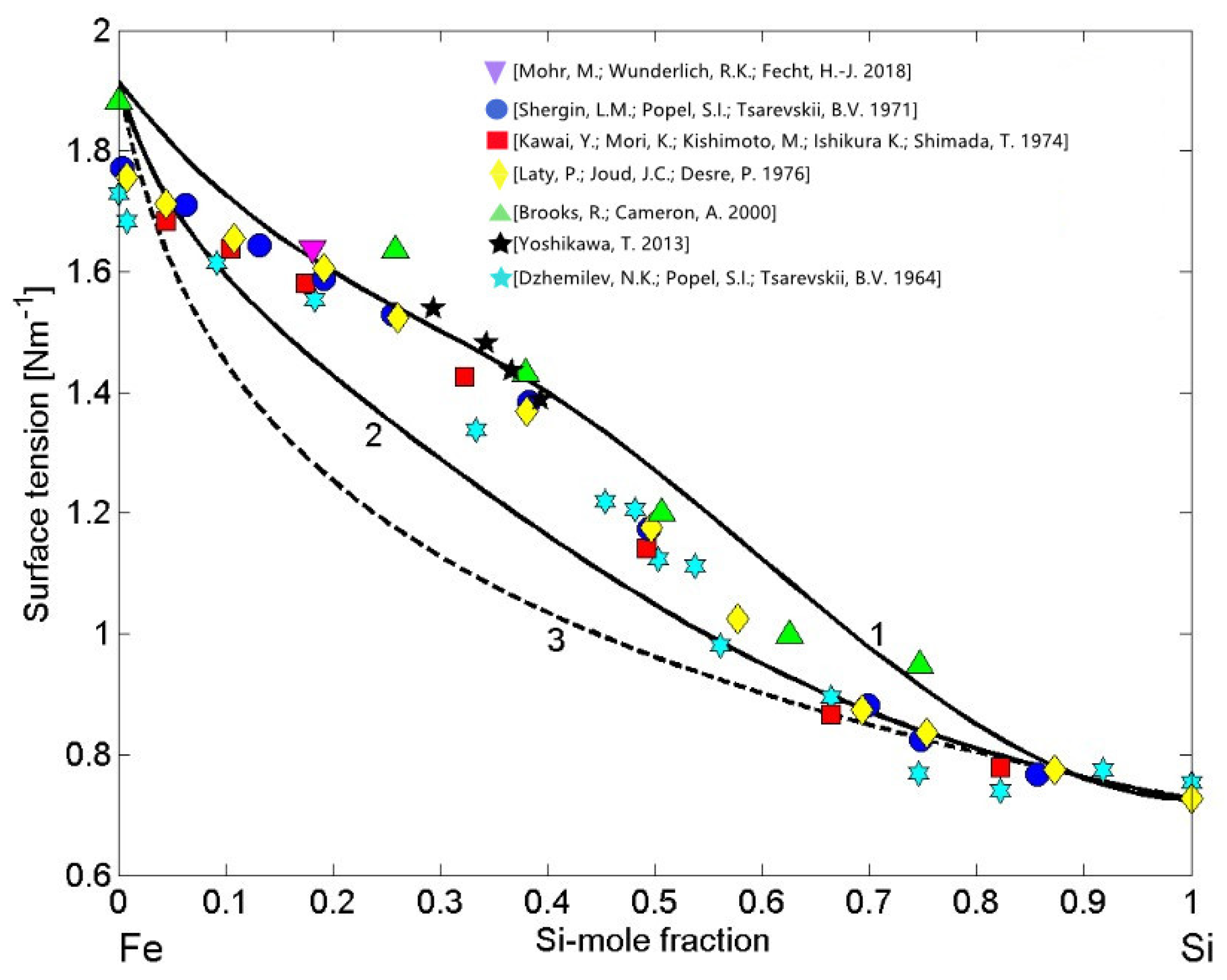 Metals 12 00336 g007