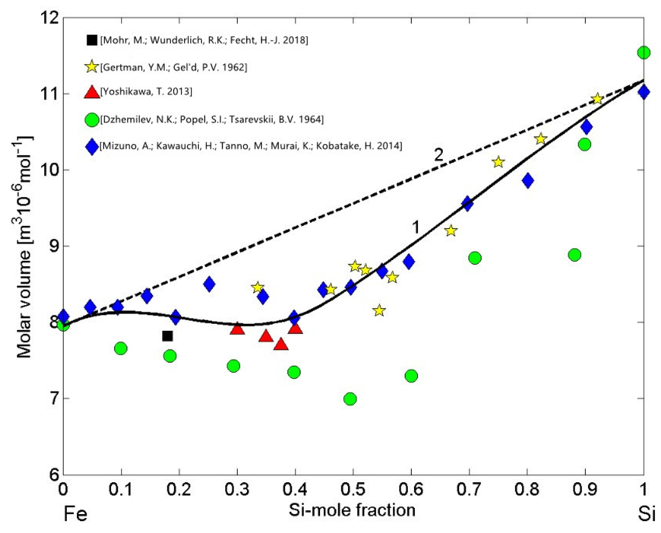 Metals 12 00336 g009