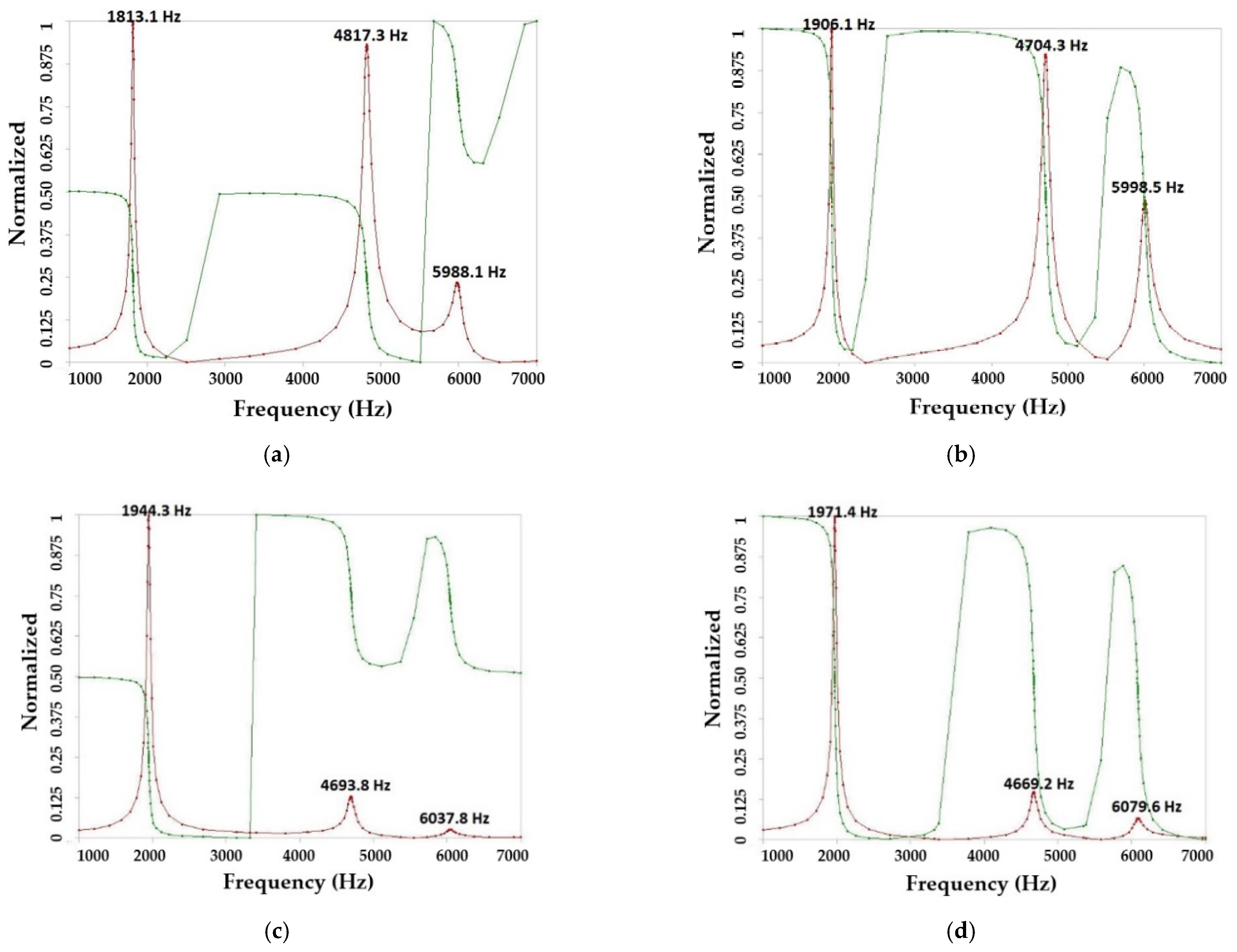 Metals 12 00340 g012