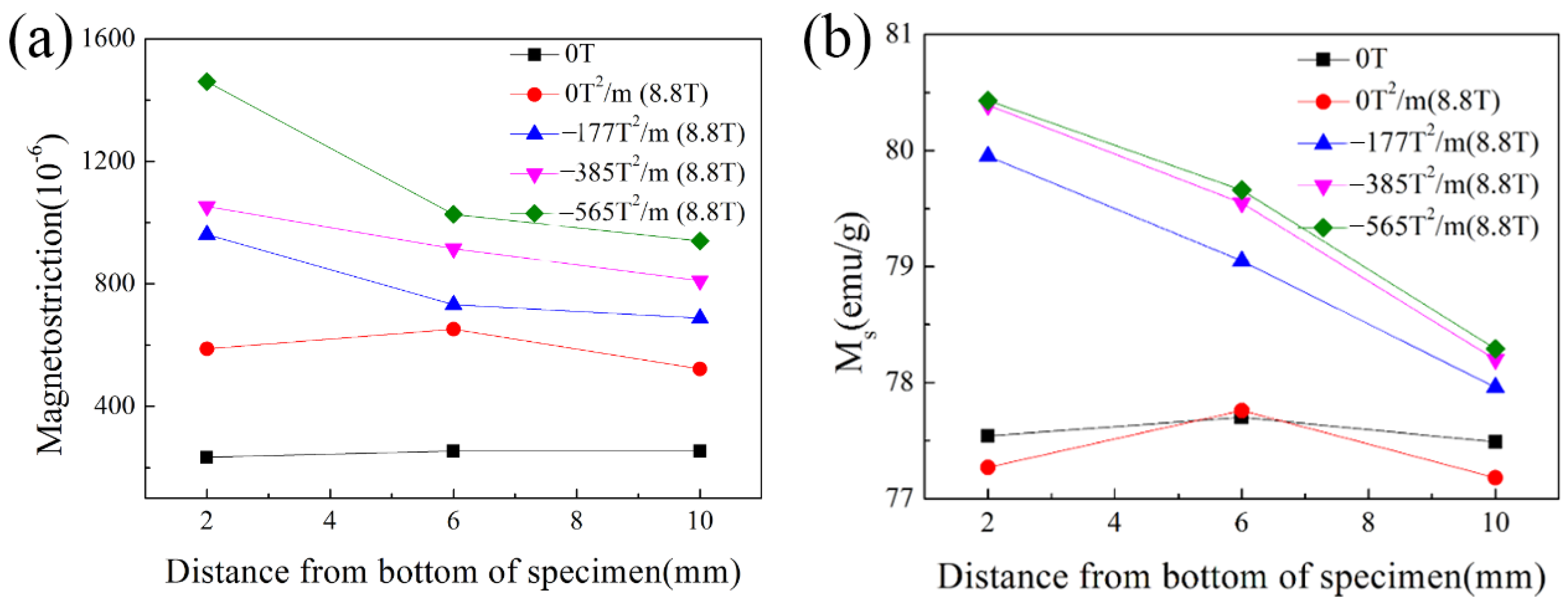 Metals 12 00341 g006