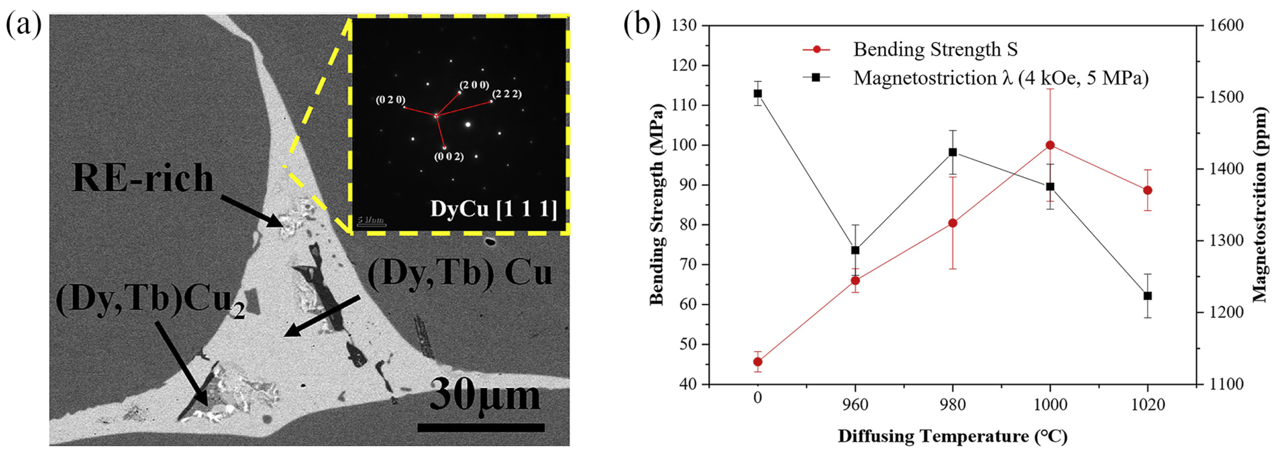 Metals 12 00341 g013