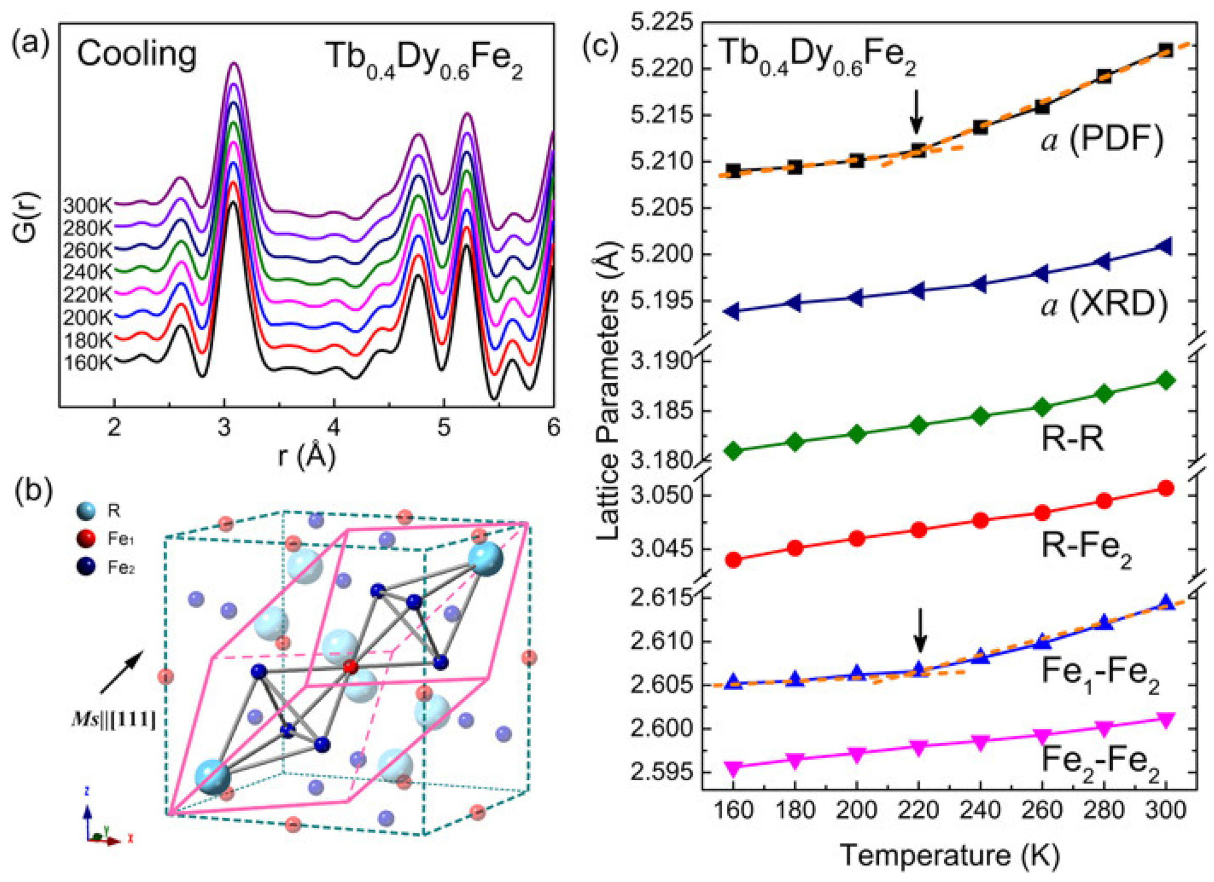 Metals 12 00341 g017