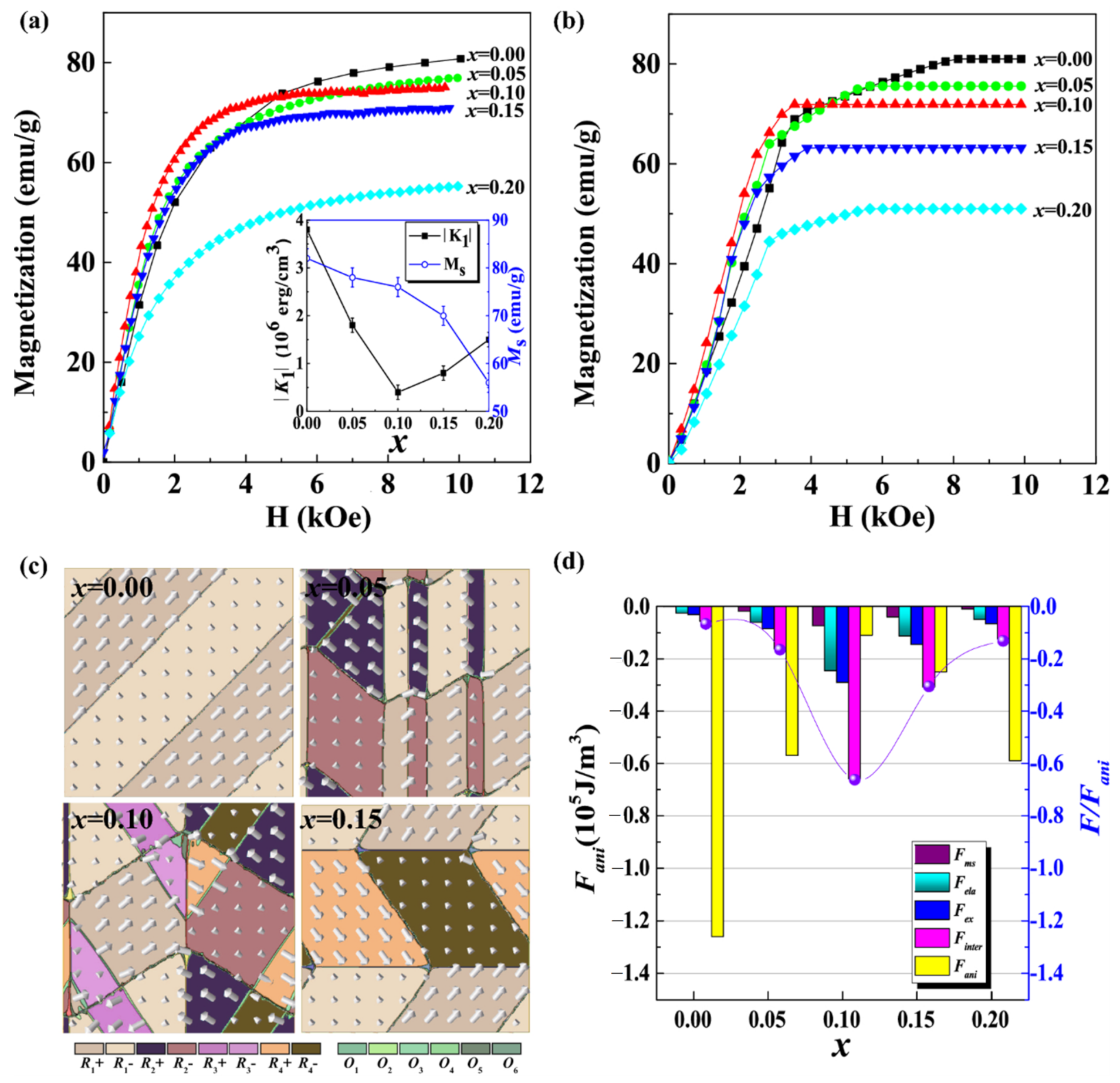 Metals 12 00341 g020