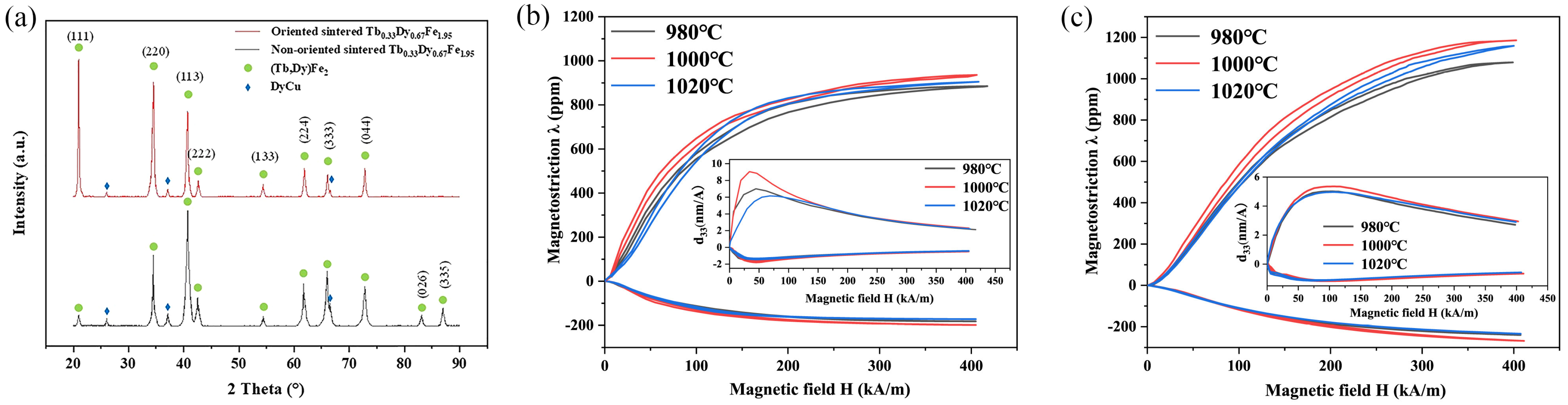Metals 12 00341 g025