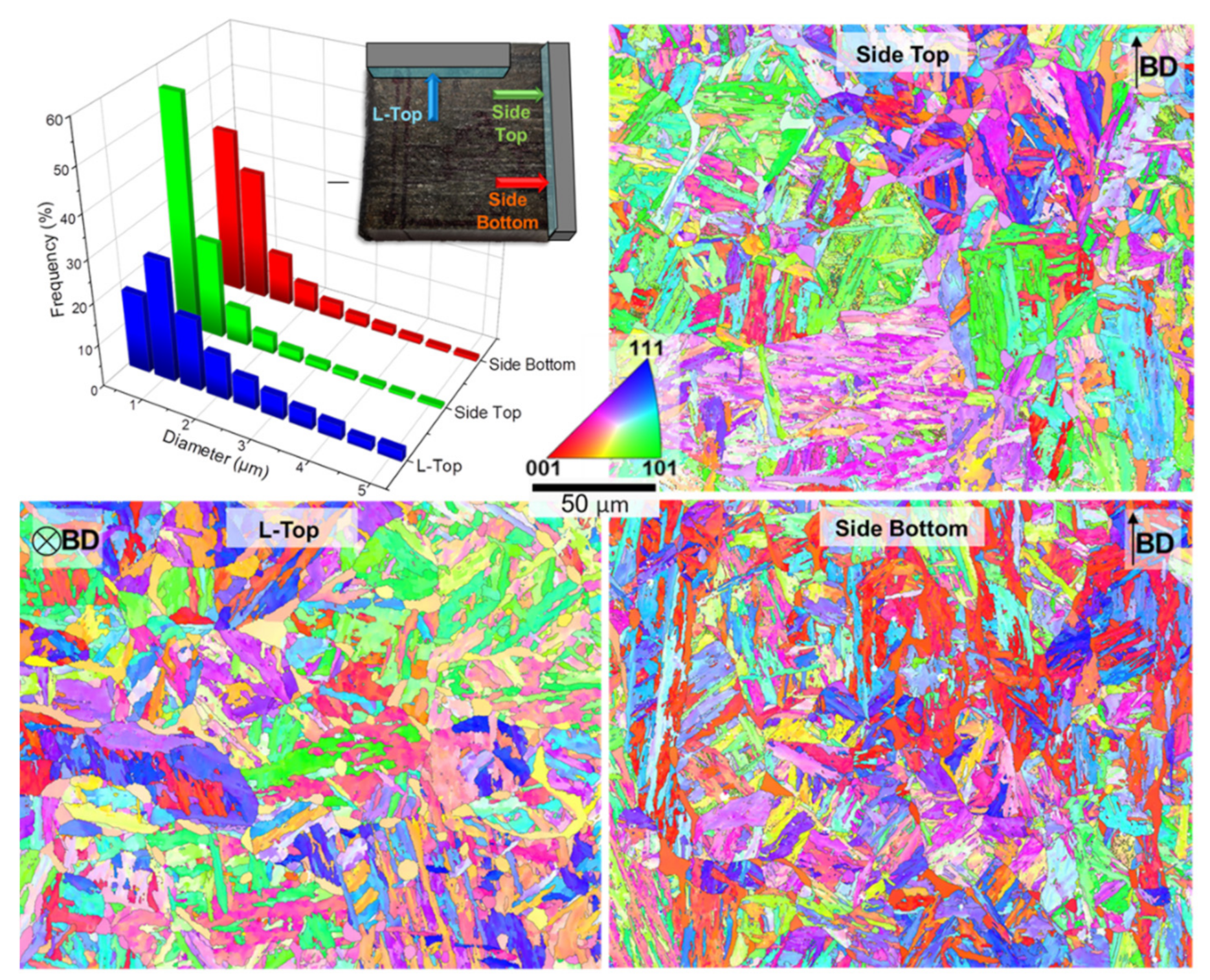 Metals 12 00342 g003