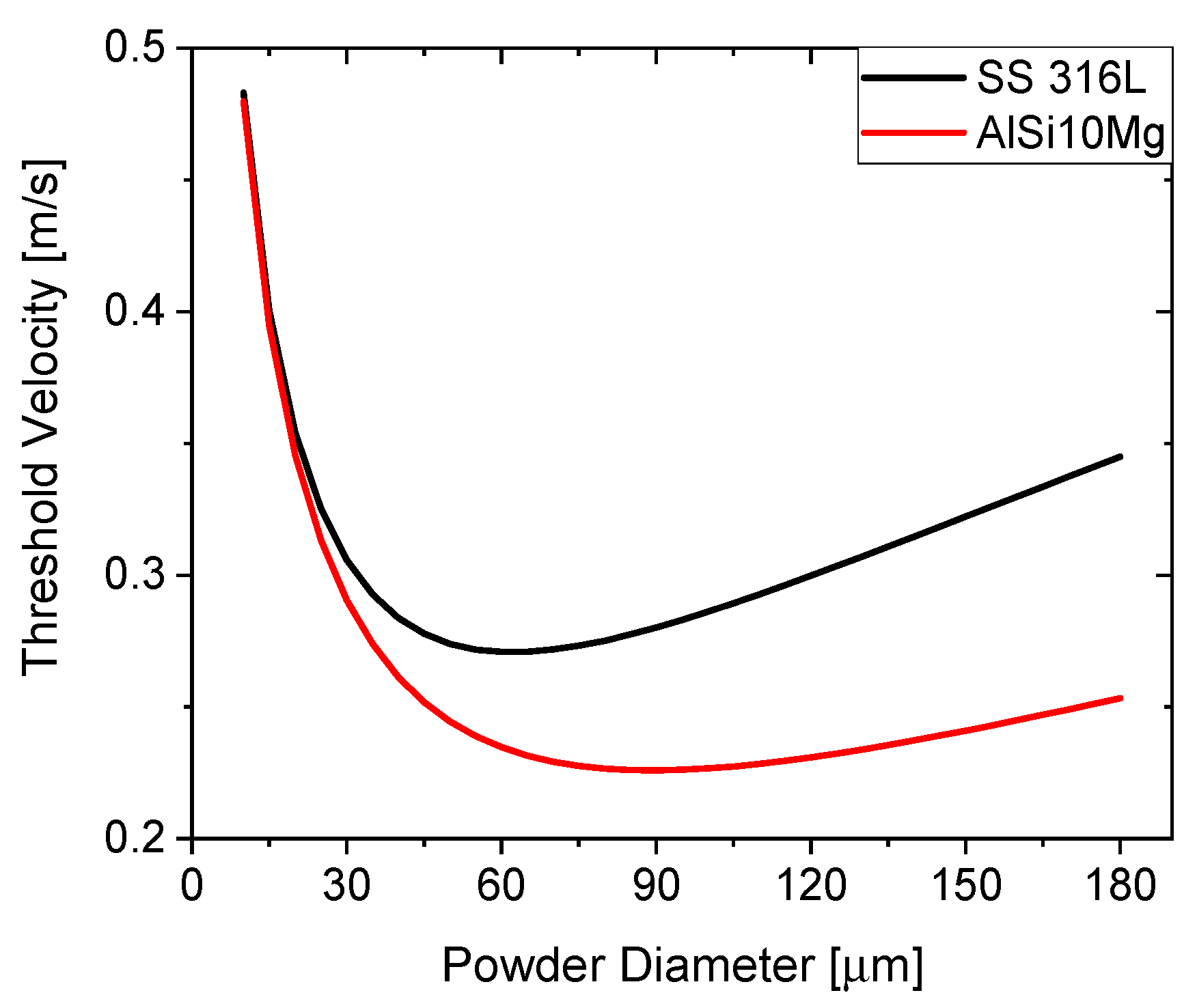 Metals 12 00343 g004