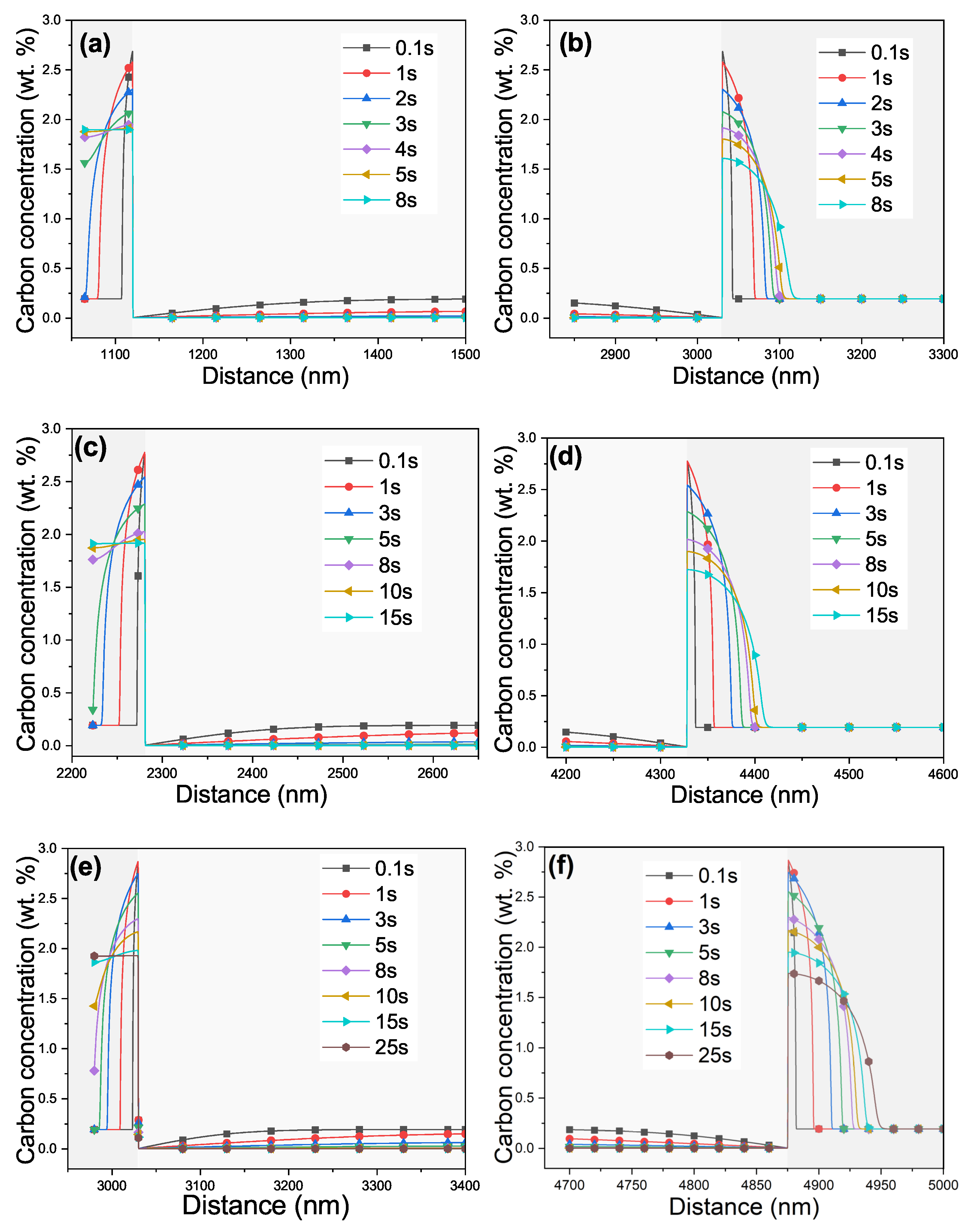 Metals 12 00344 g003