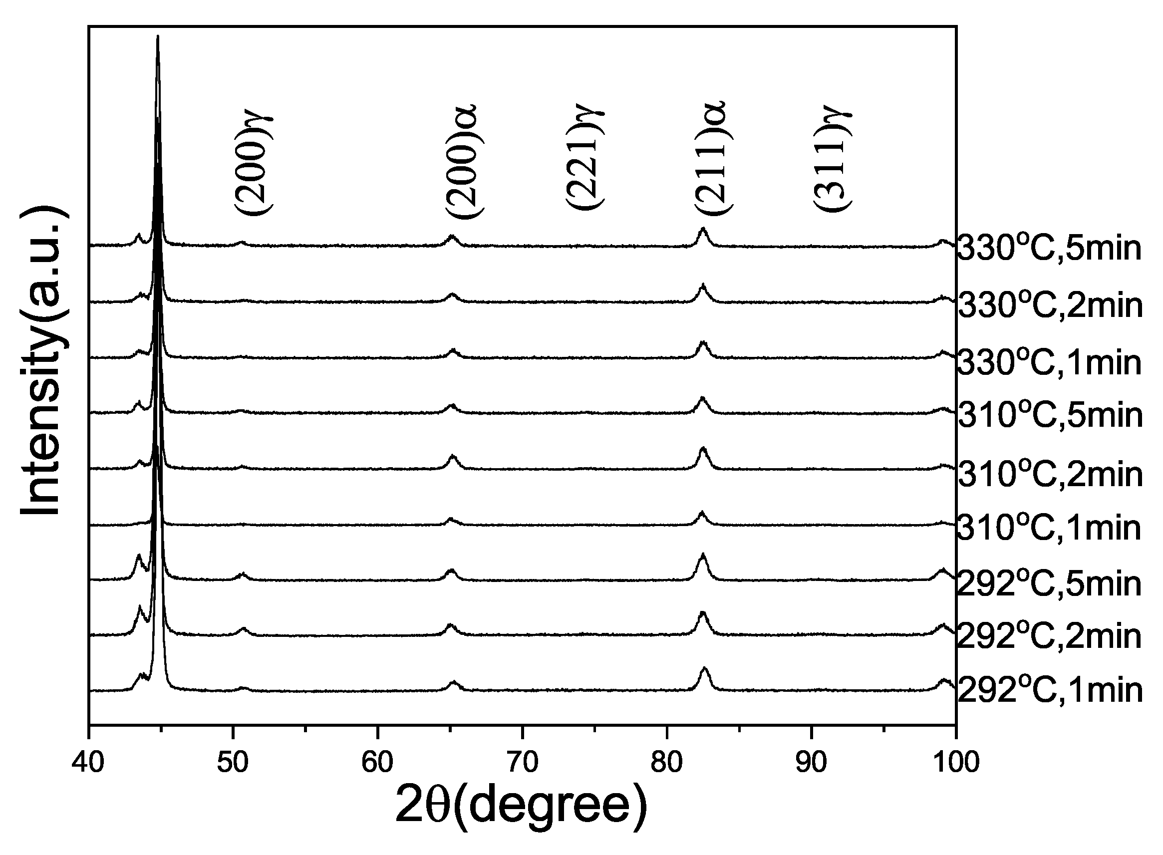 Metals 12 00344 g006