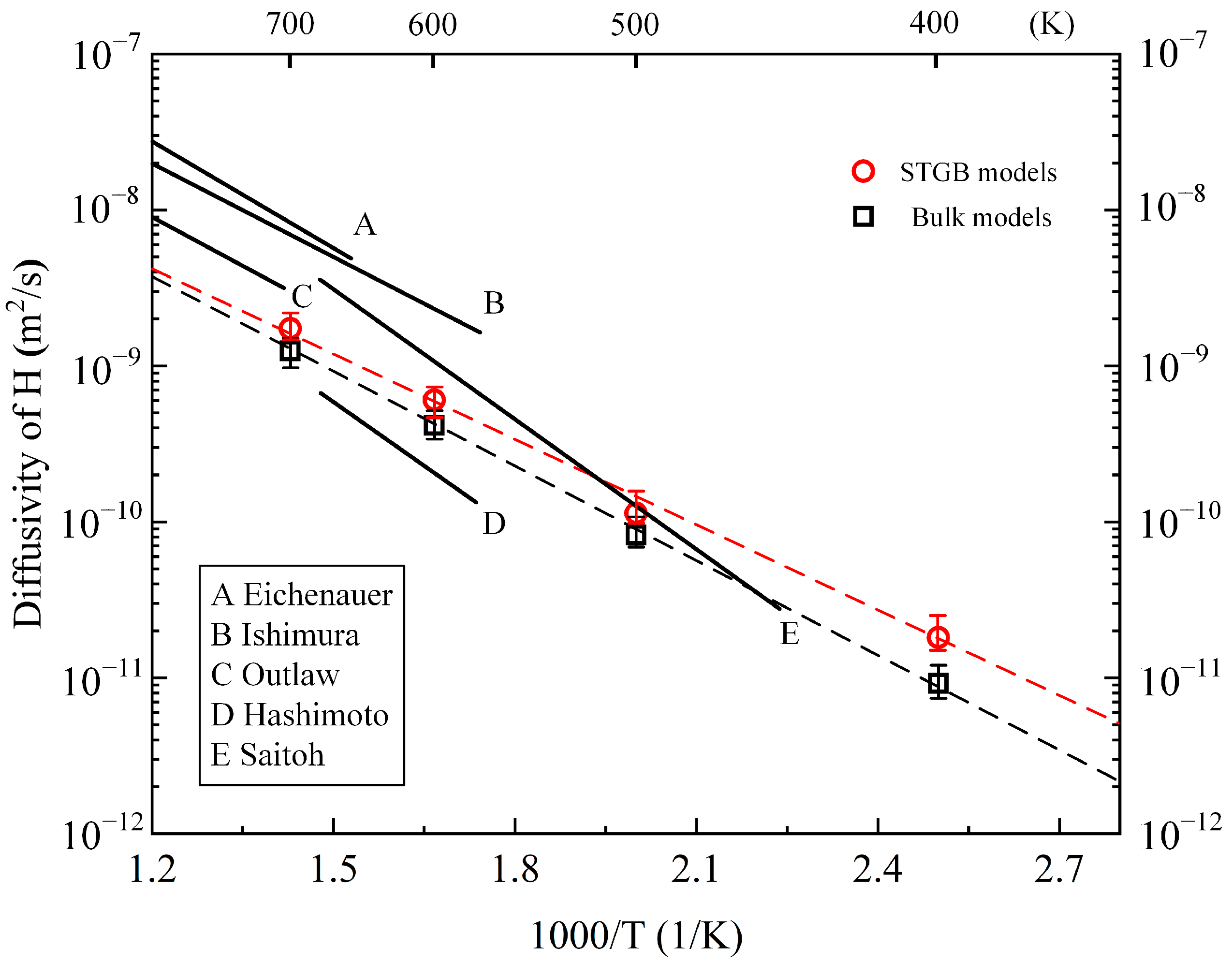 Metals 12 00345 g004