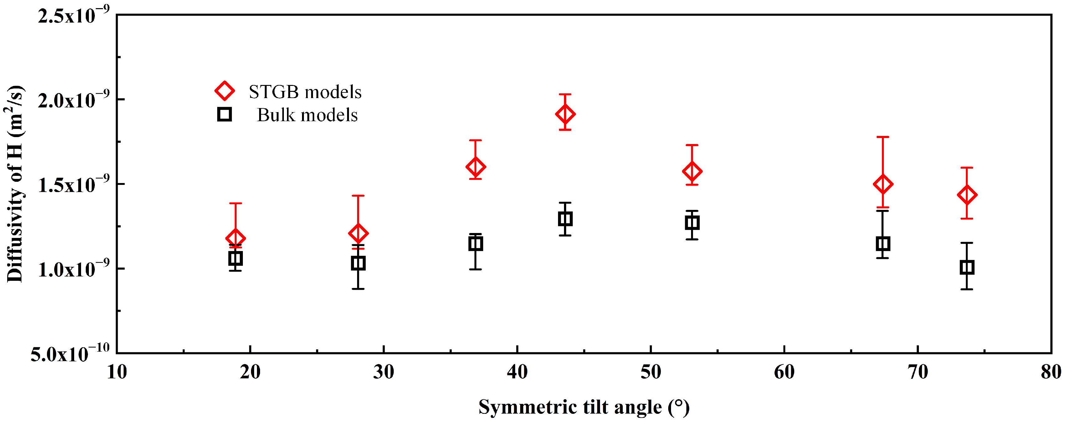 Metals 12 00345 g006