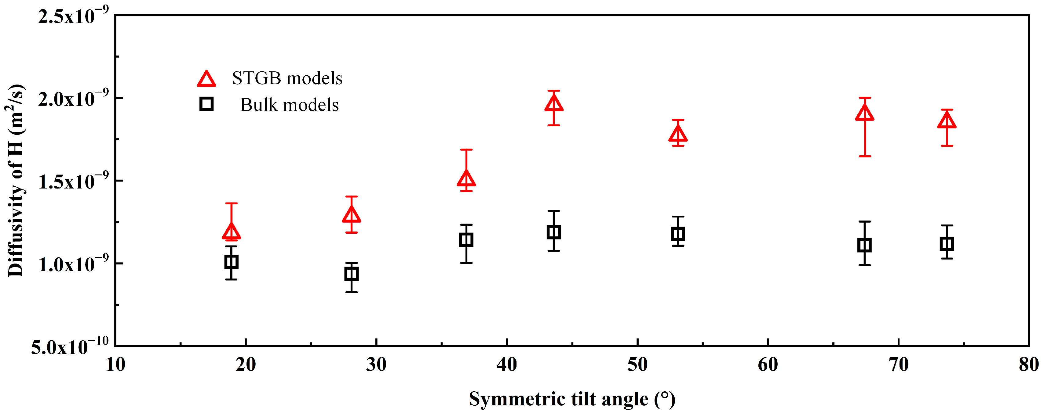 Metals 12 00345 g007