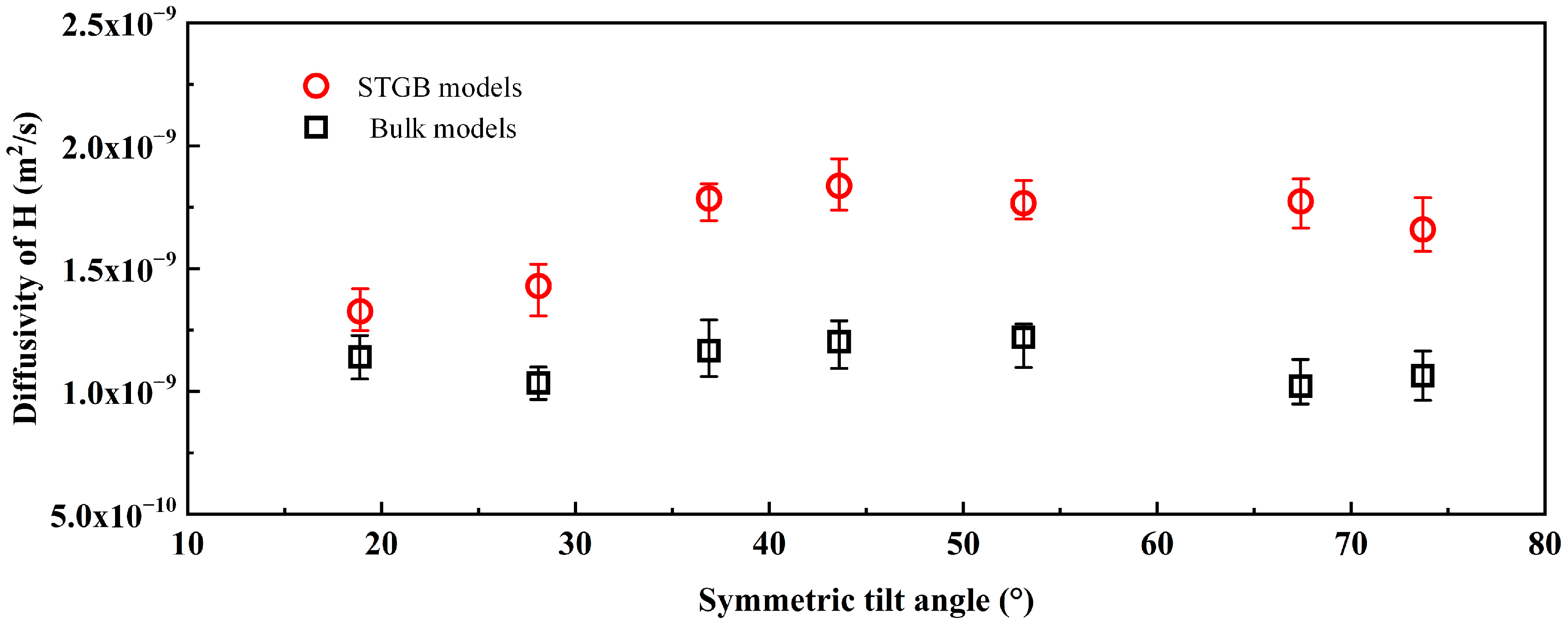 Metals 12 00345 g008
