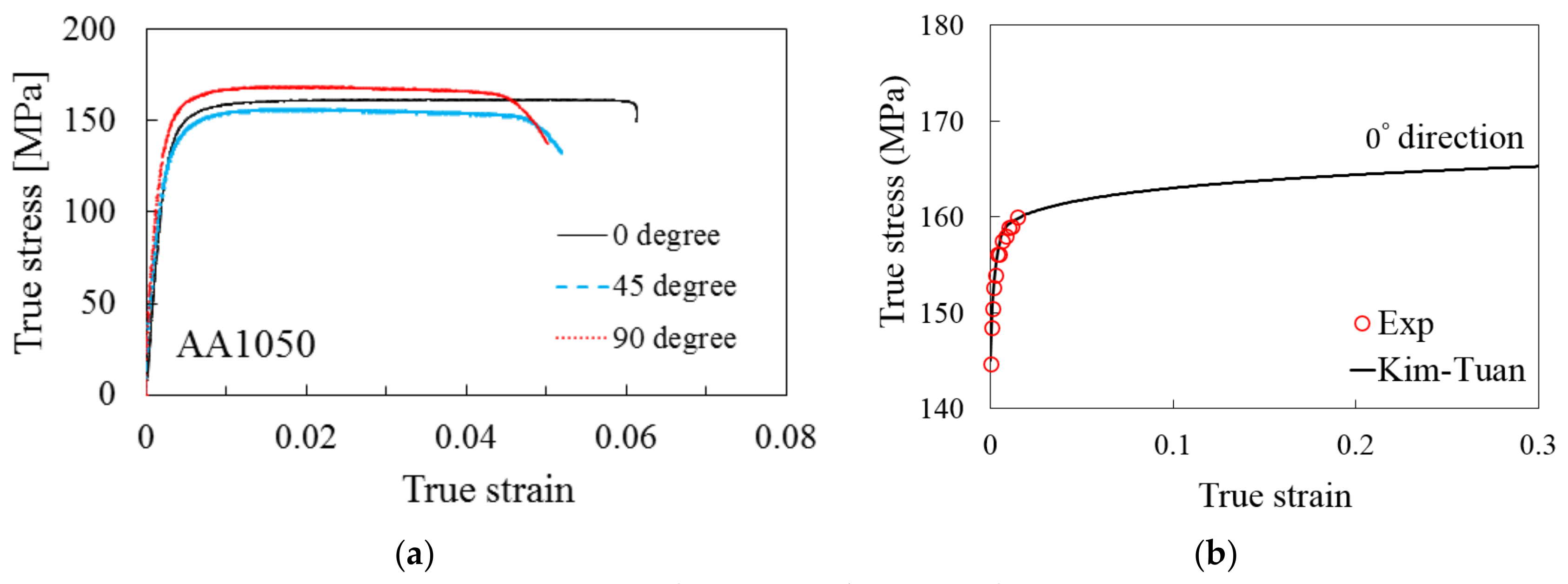 Metals 12 00346 g003