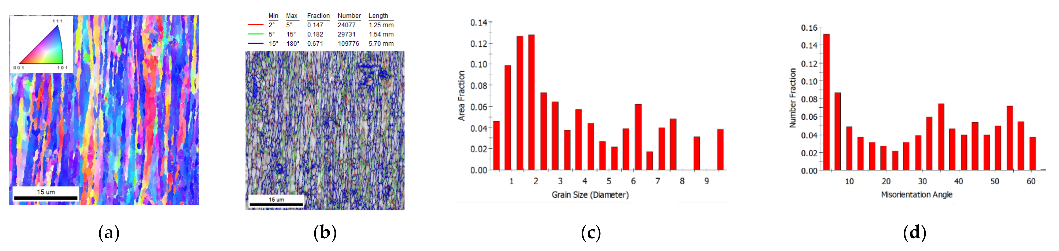 Metals 12 00346 g004