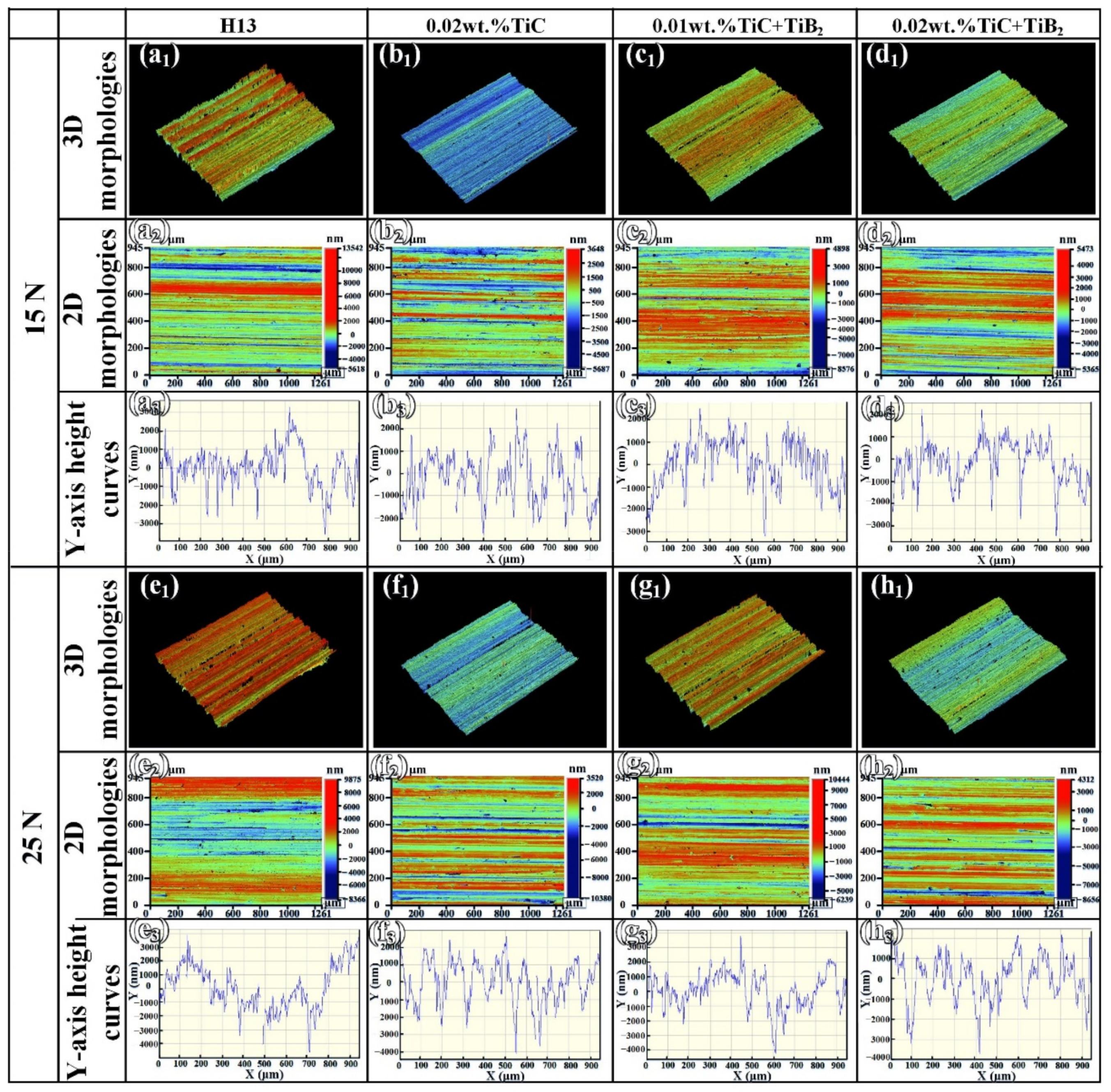 Metals 12 00348 g008