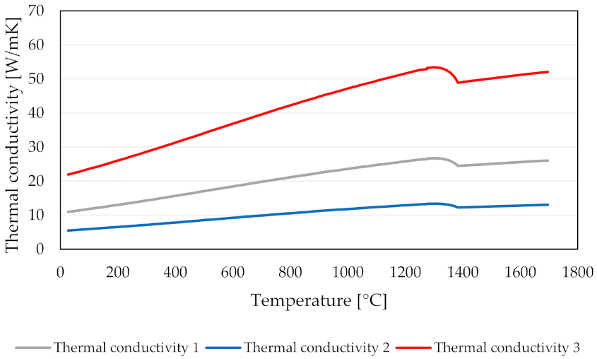 Metals 12 00351 g004